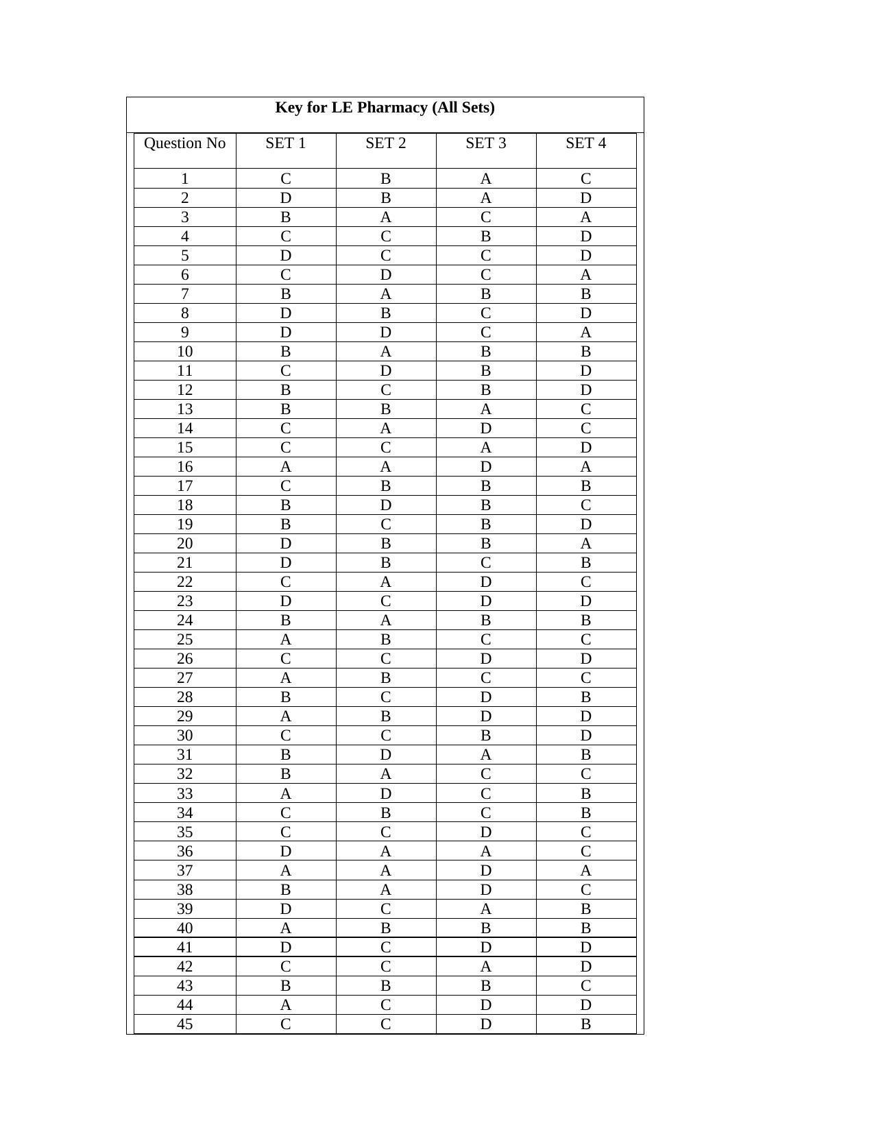 OJEE 2013 LE Pharm Answer Key - Page 1