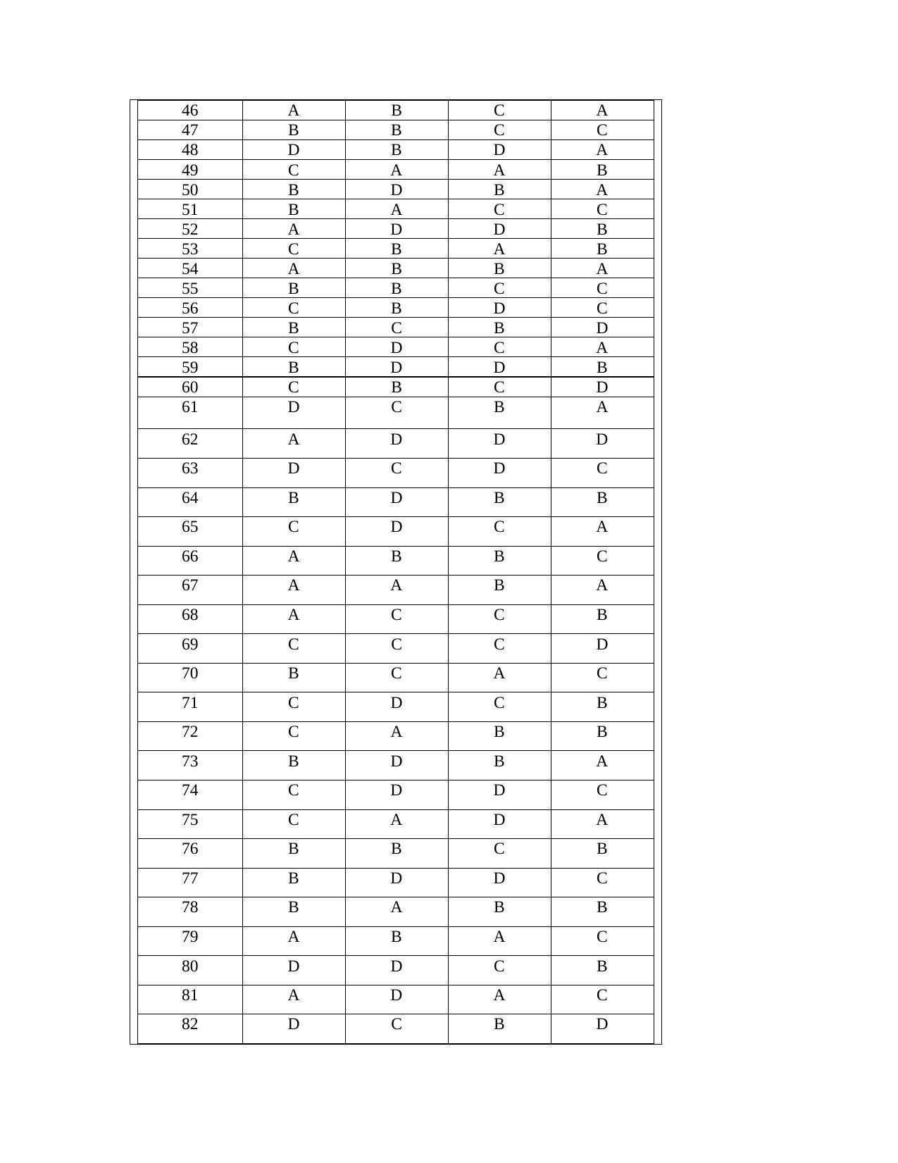 OJEE 2013 LE Pharm Answer Key - Page 2