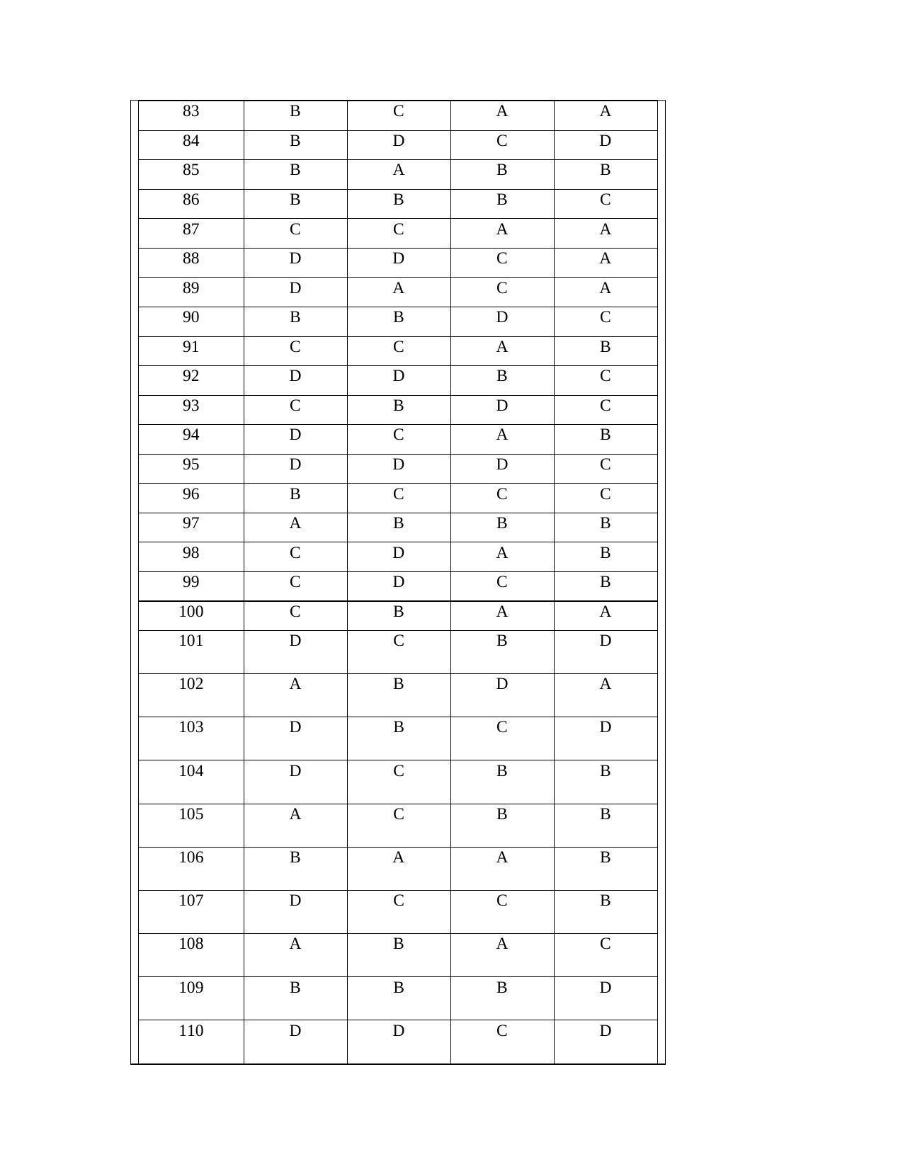 OJEE 2013 LE Pharm Answer Key - Page 3