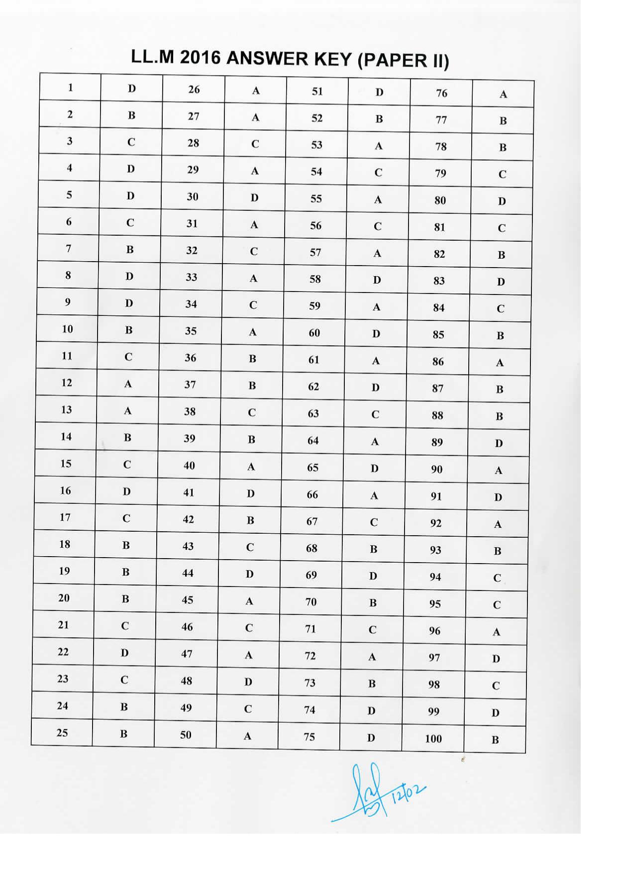 Kerala CEE LLM 2016 Paper 2 Answer Key - Page 1