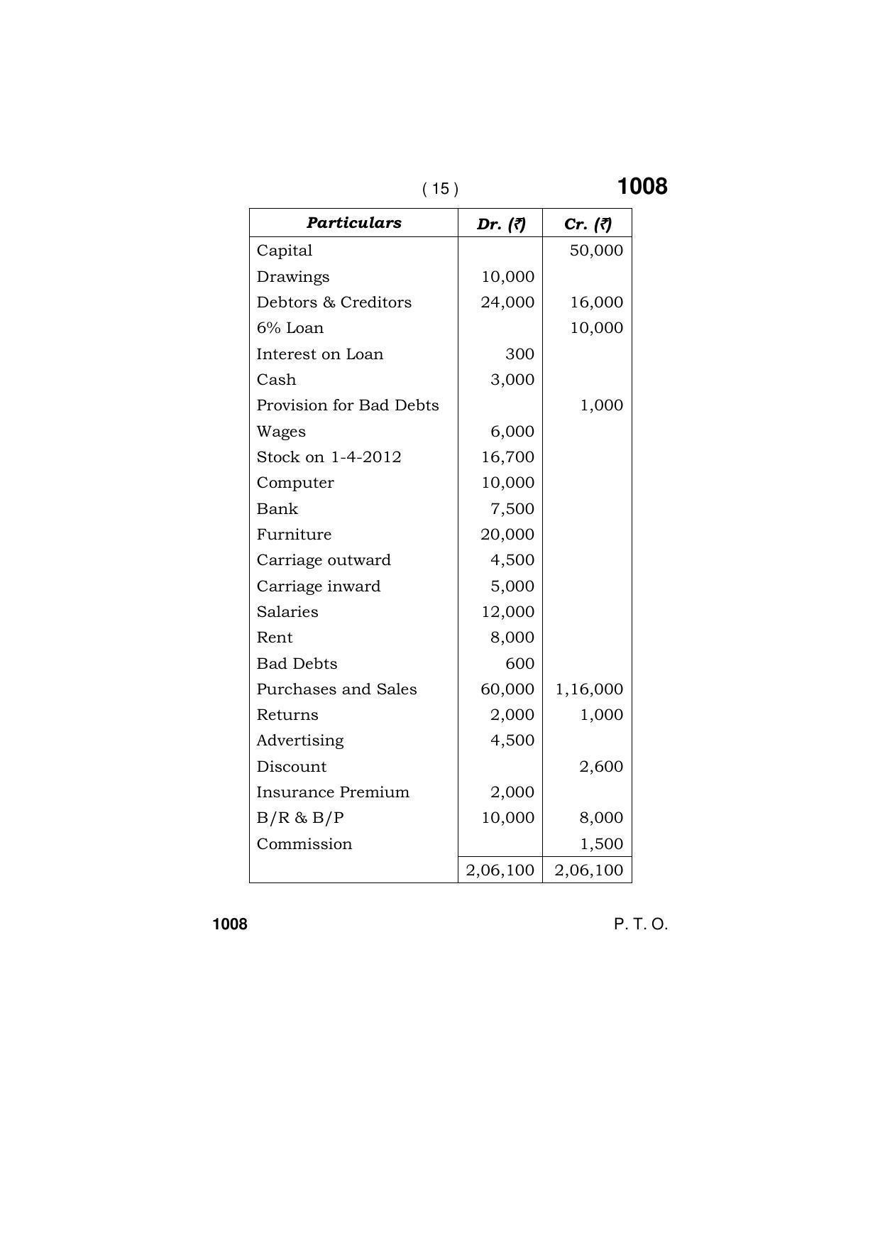Haryana Board HBSE Class 11 ACCOUNTANCY 2019 Question Paper - Page 15