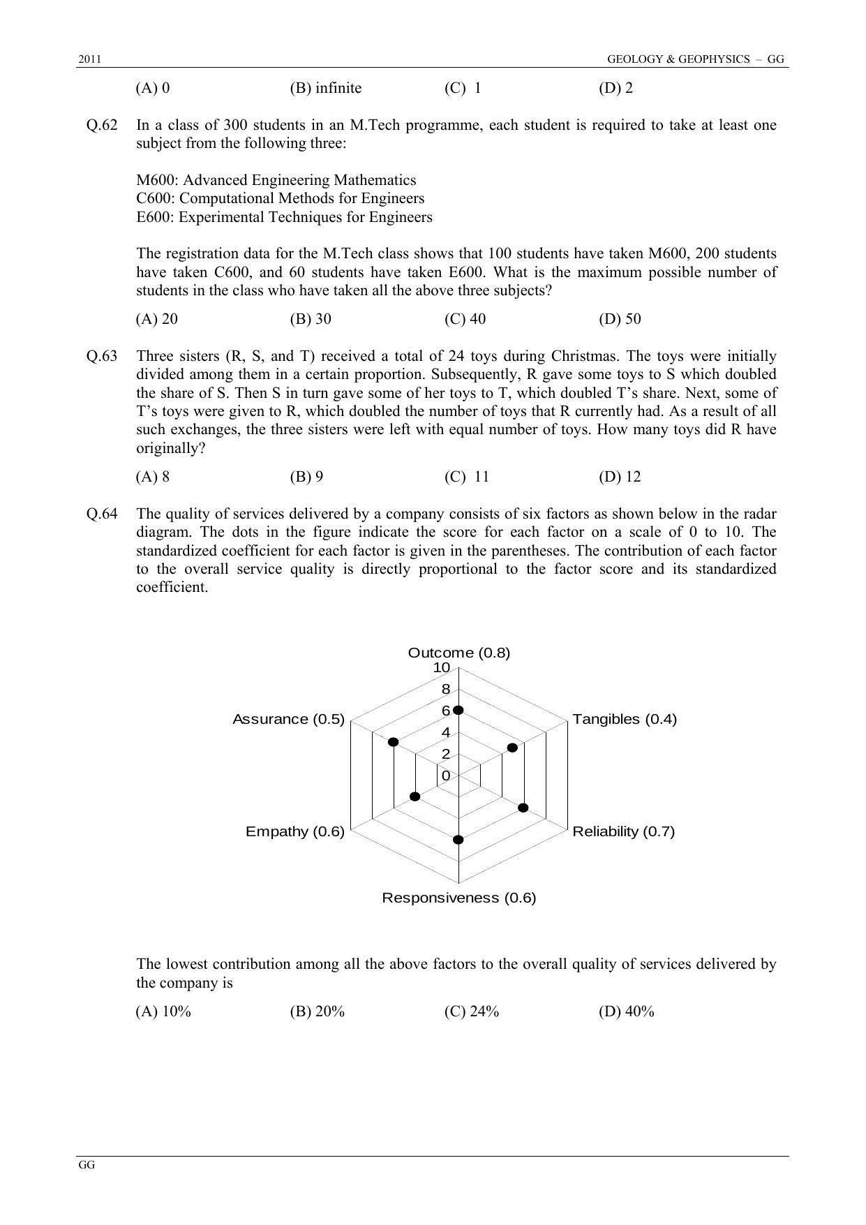 GATE 2011 Geology and Geophysics (GG) Question Paper with Answer Key - Page 18