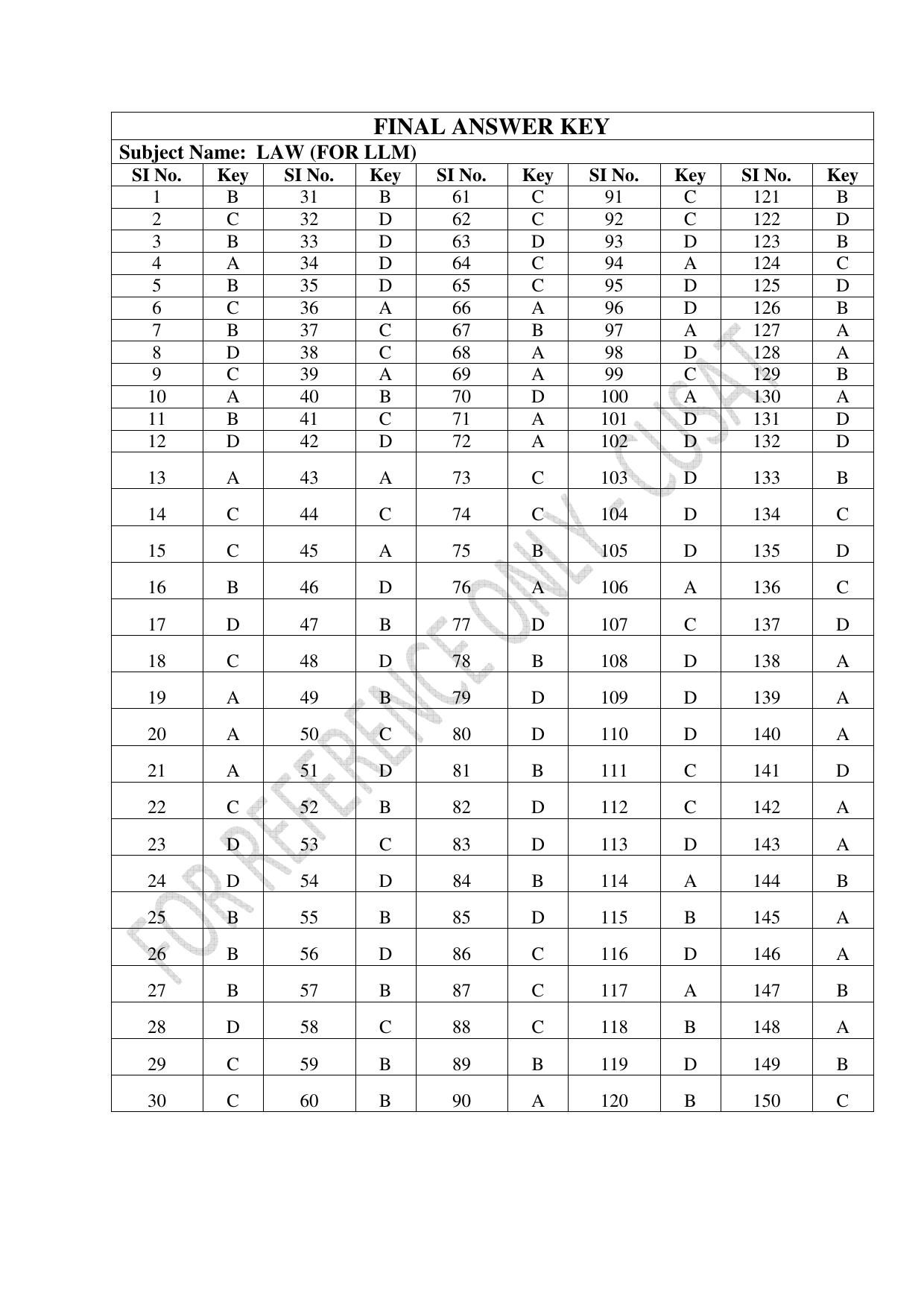CUSAT CAT 2023 LLM Question Paper - Page 34