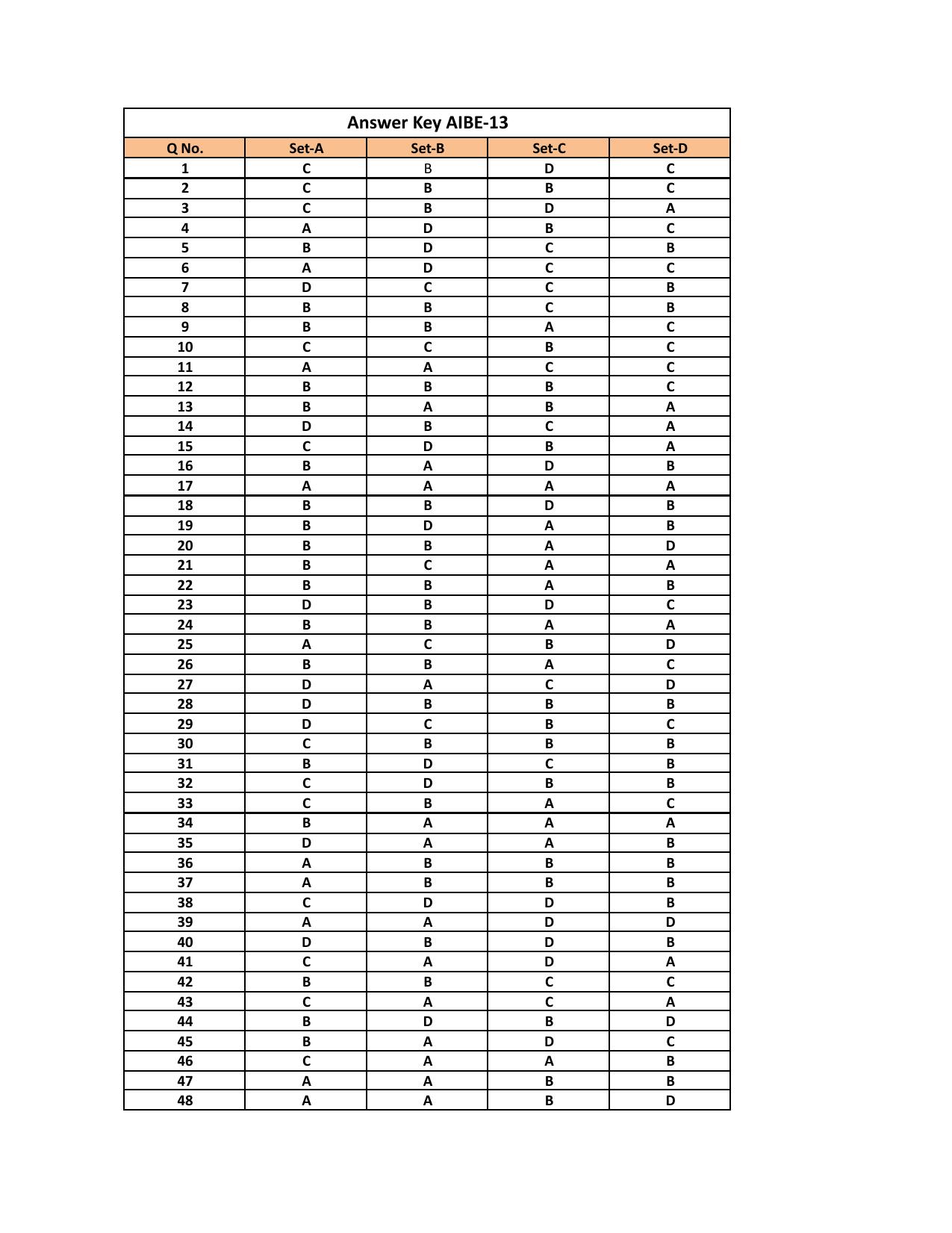 AIBE 13 Question Paper - Page 44