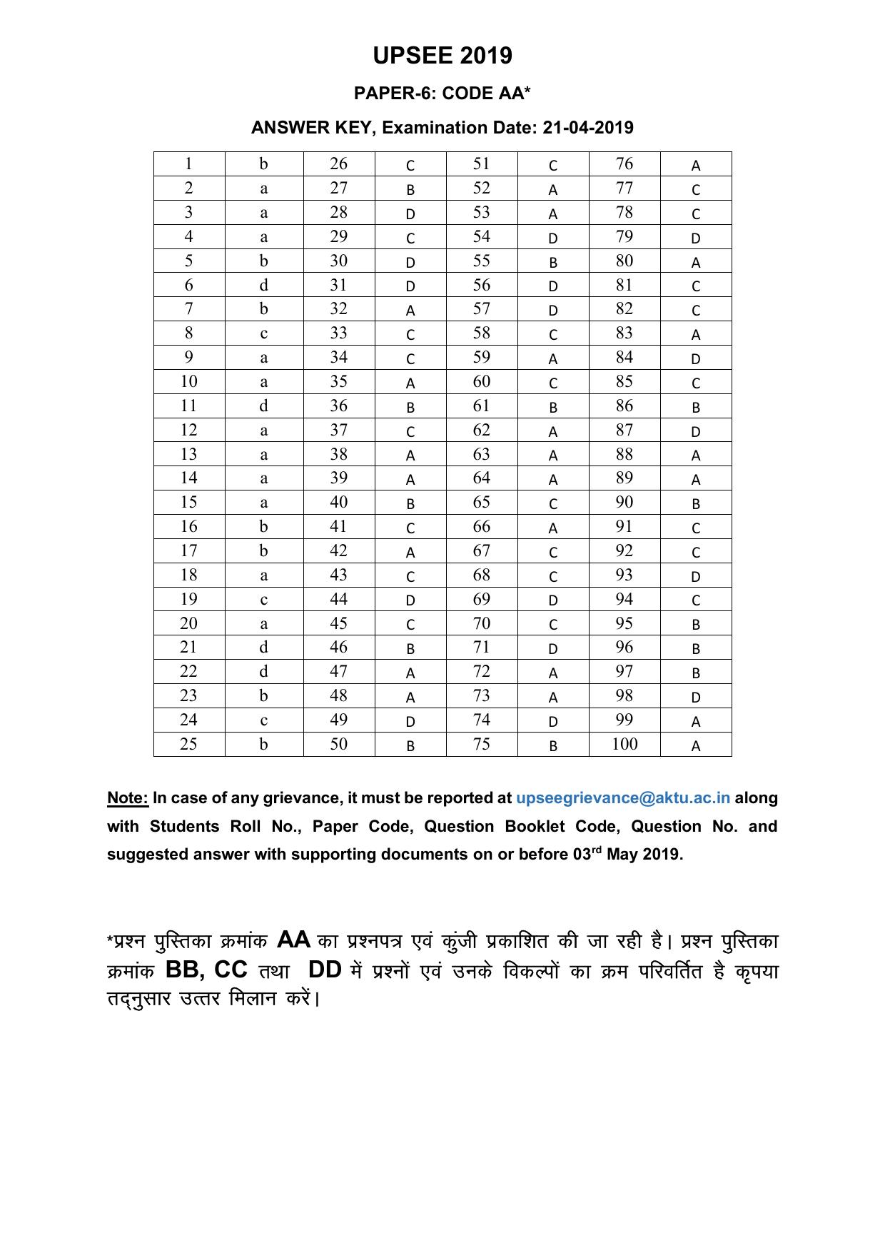 UPSEE - UPTU 2019 Question Paper 6 (AA) - Page 25