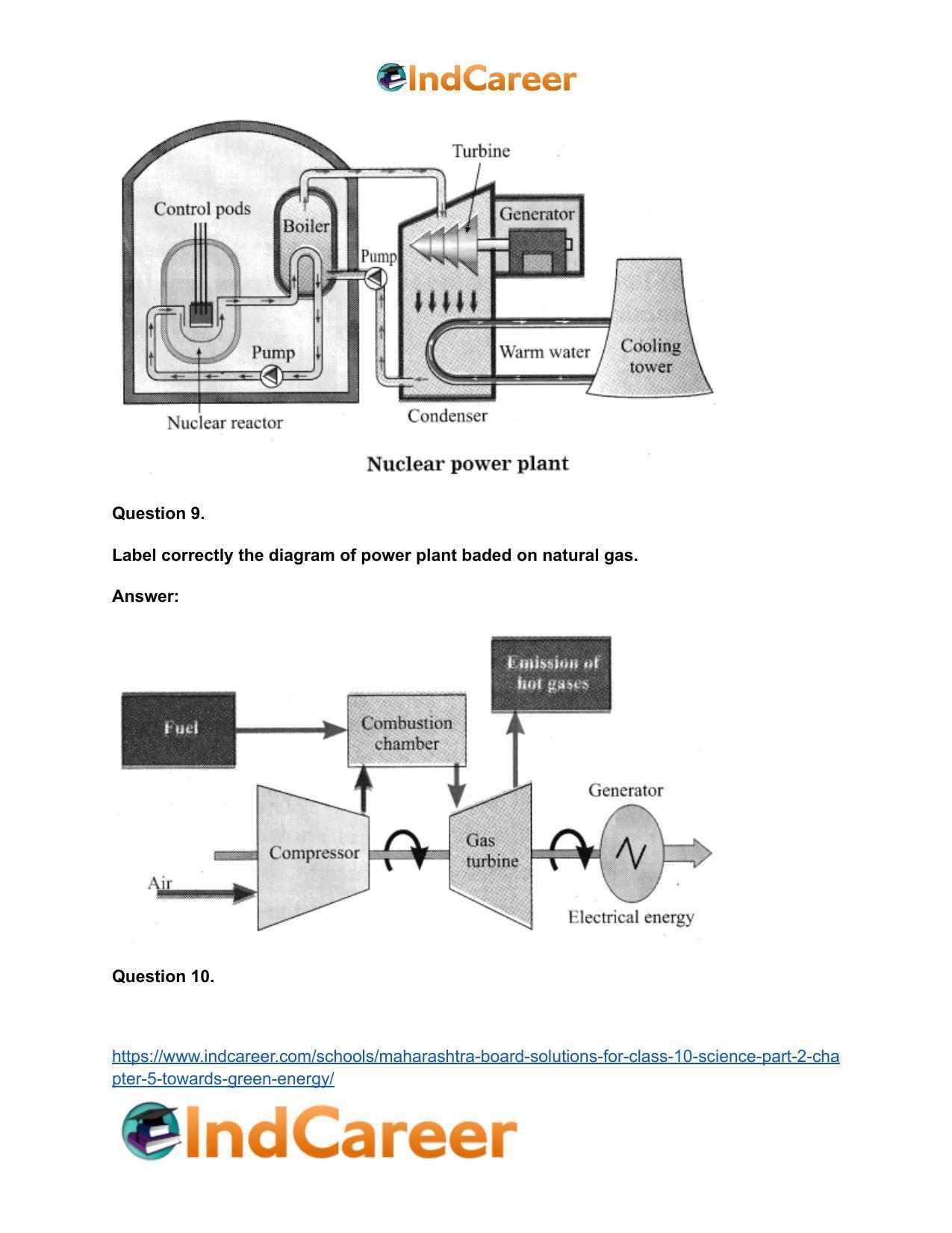 Maharashtra Board Solutions for Class 10- Science (Part 2): Chapter 5- Towards Green Energy - Page 41