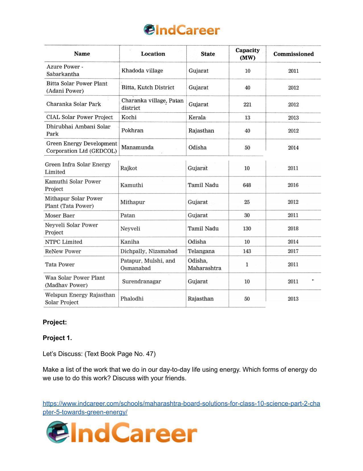 Maharashtra Board Solutions for Class 10- Science (Part 2): Chapter 5- Towards Green Energy - Page 49