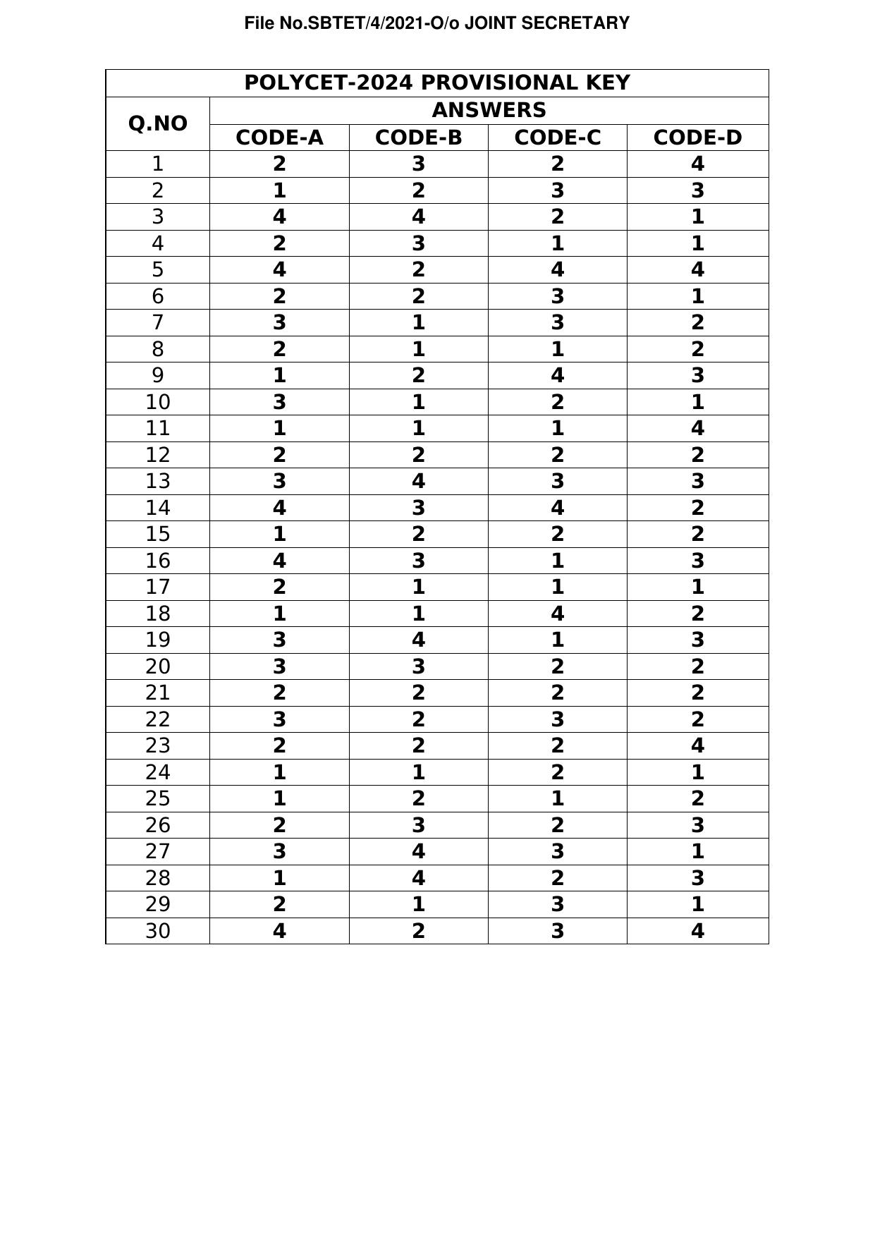 TS POLYCET 2024 Answer Key - Page 2