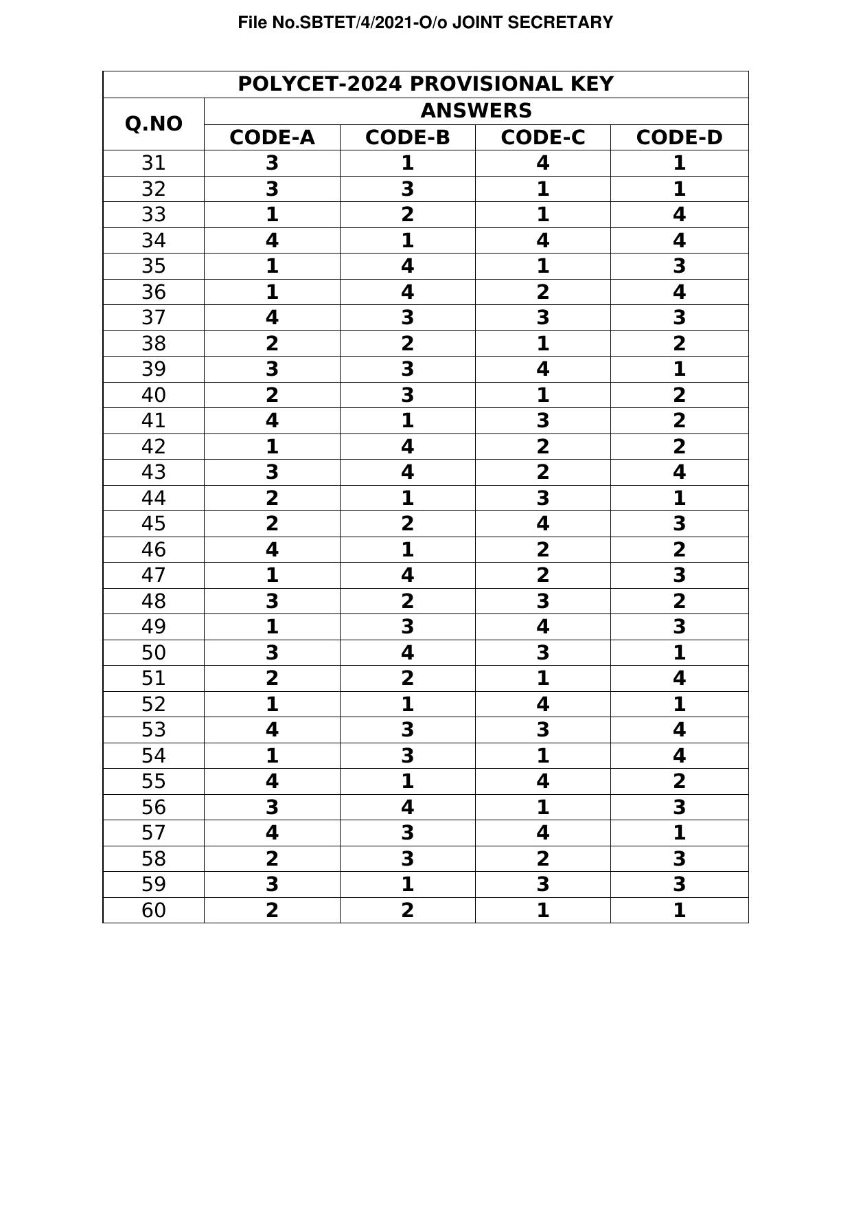 TS POLYCET 2024 Answer Key - Page 3