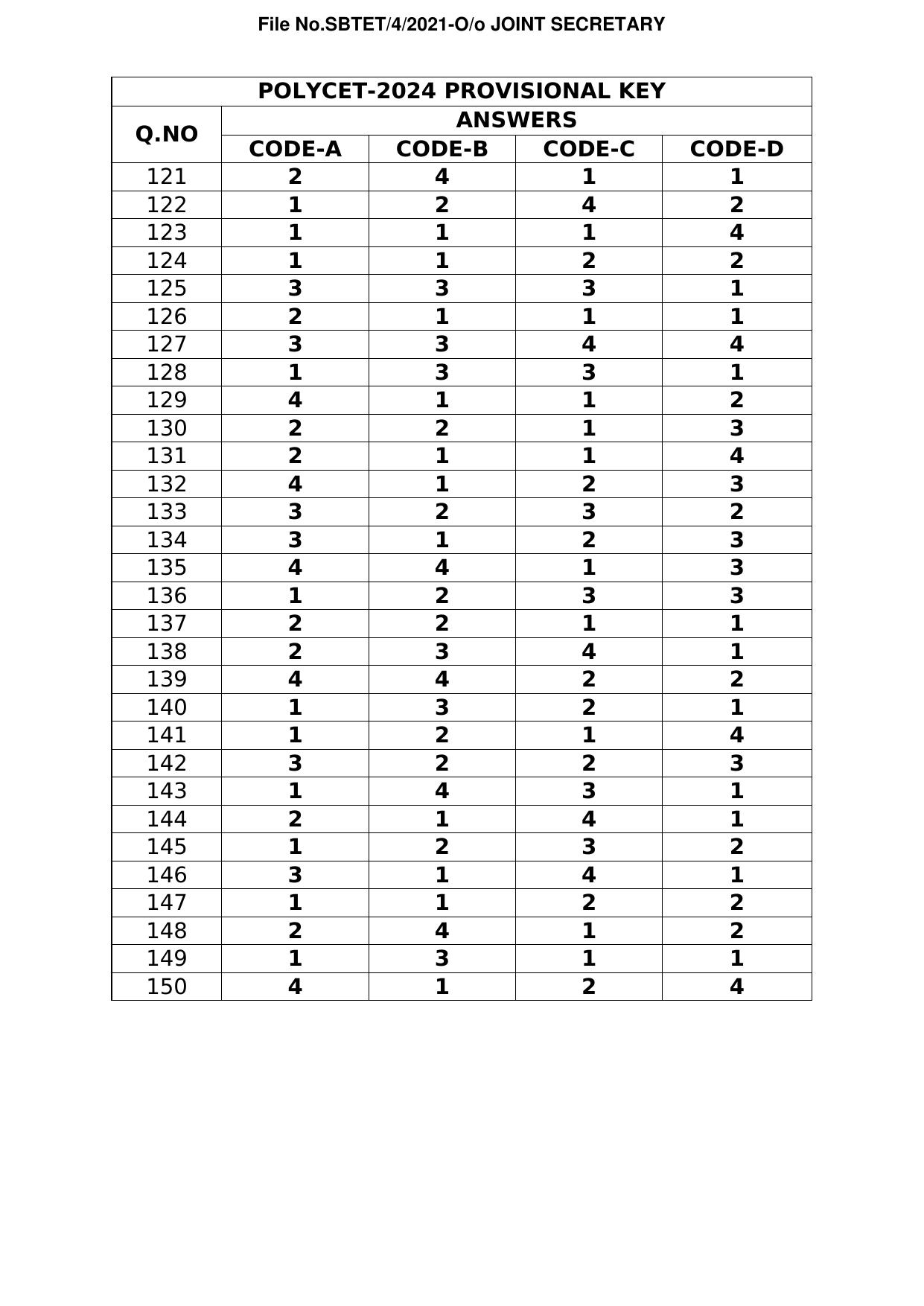 TS POLYCET 2024 Answer Key - Page 6
