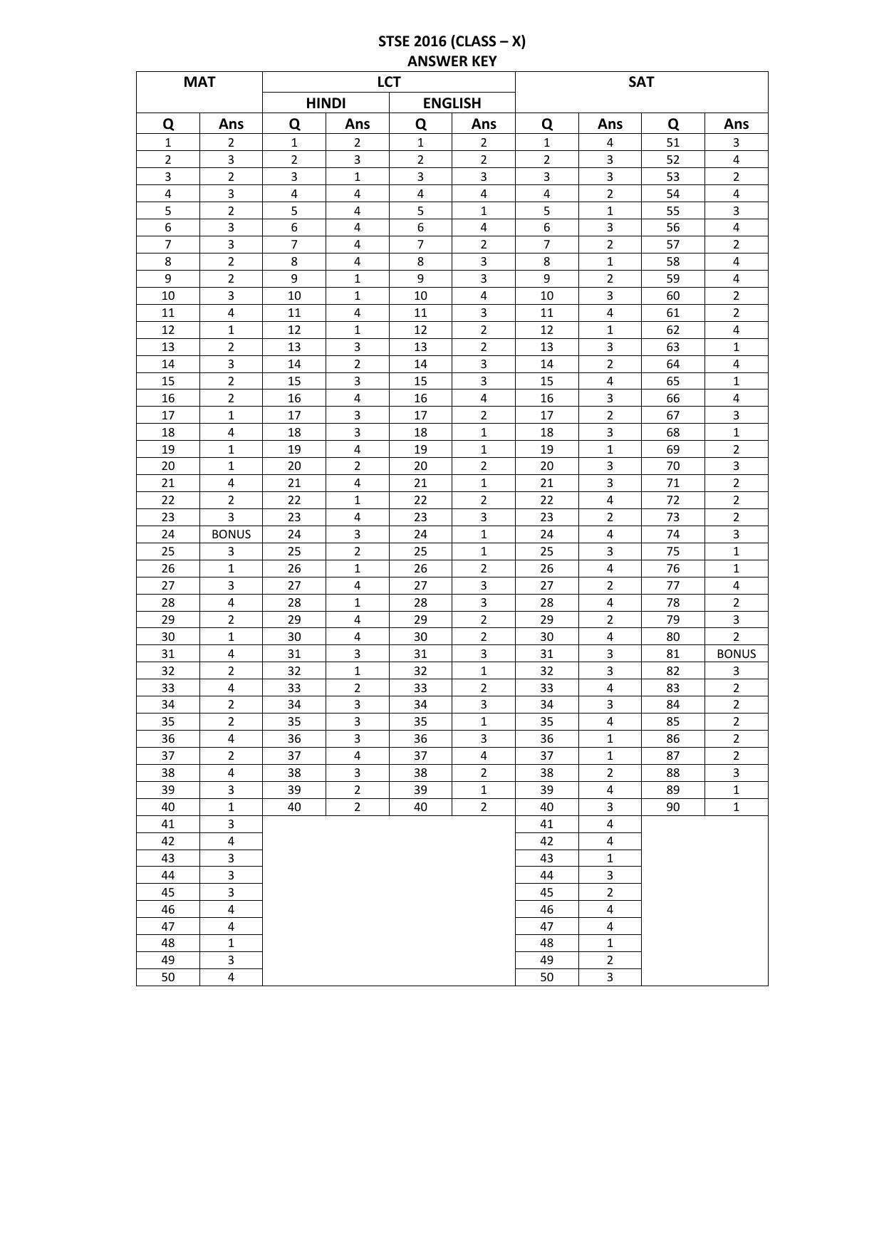 Rajasthan STSE 2016 Class 10 Answer Key - Page 1