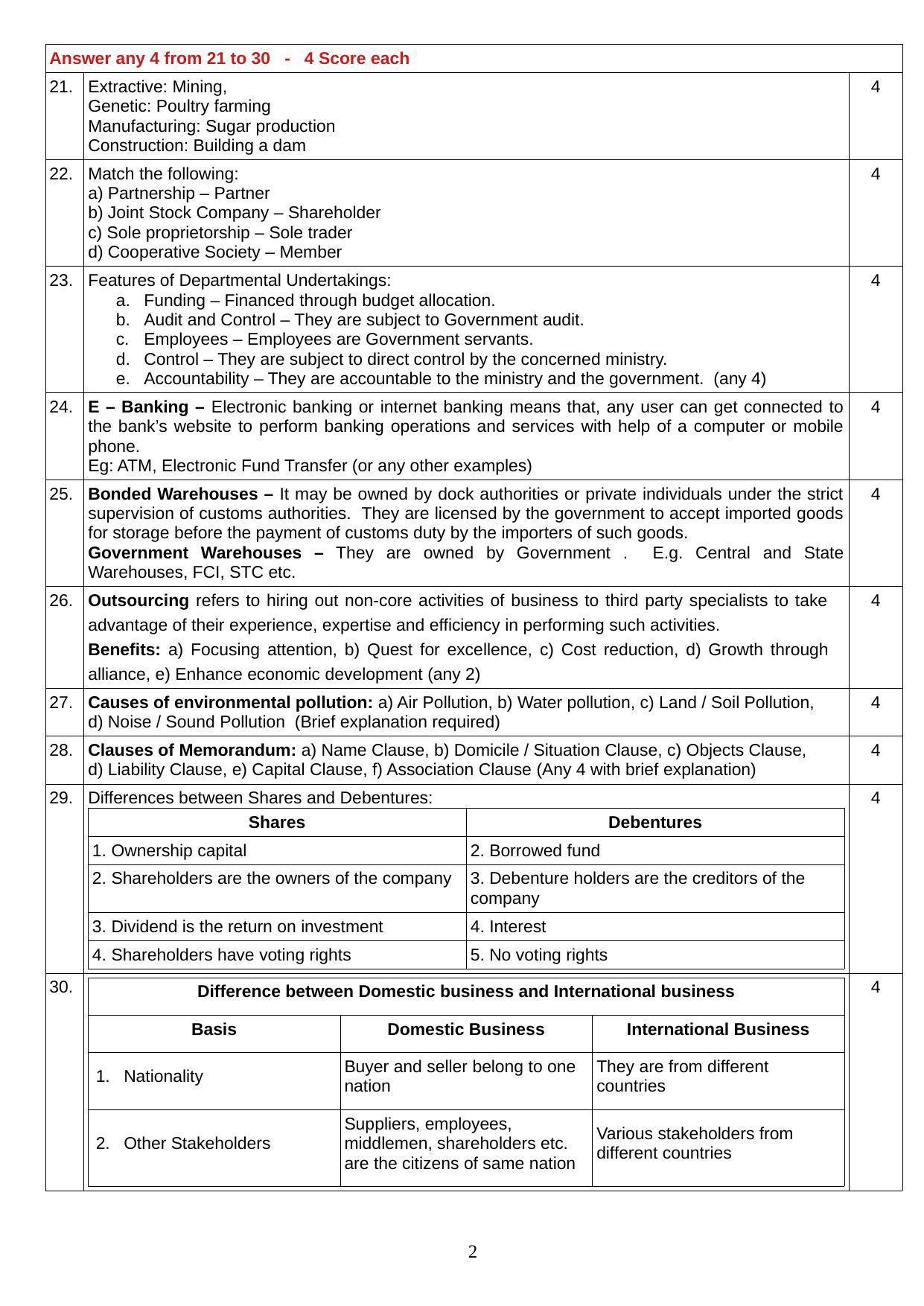 Kerala Plus One 2021 Business Studies Answer Key (Annual) - Page 2