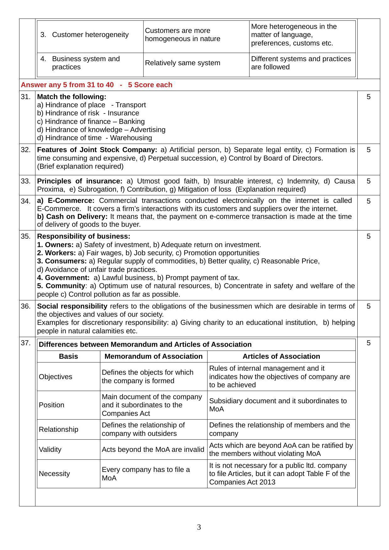 Kerala Plus One 2021 Business Studies Answer Key (Annual) - Page 3
