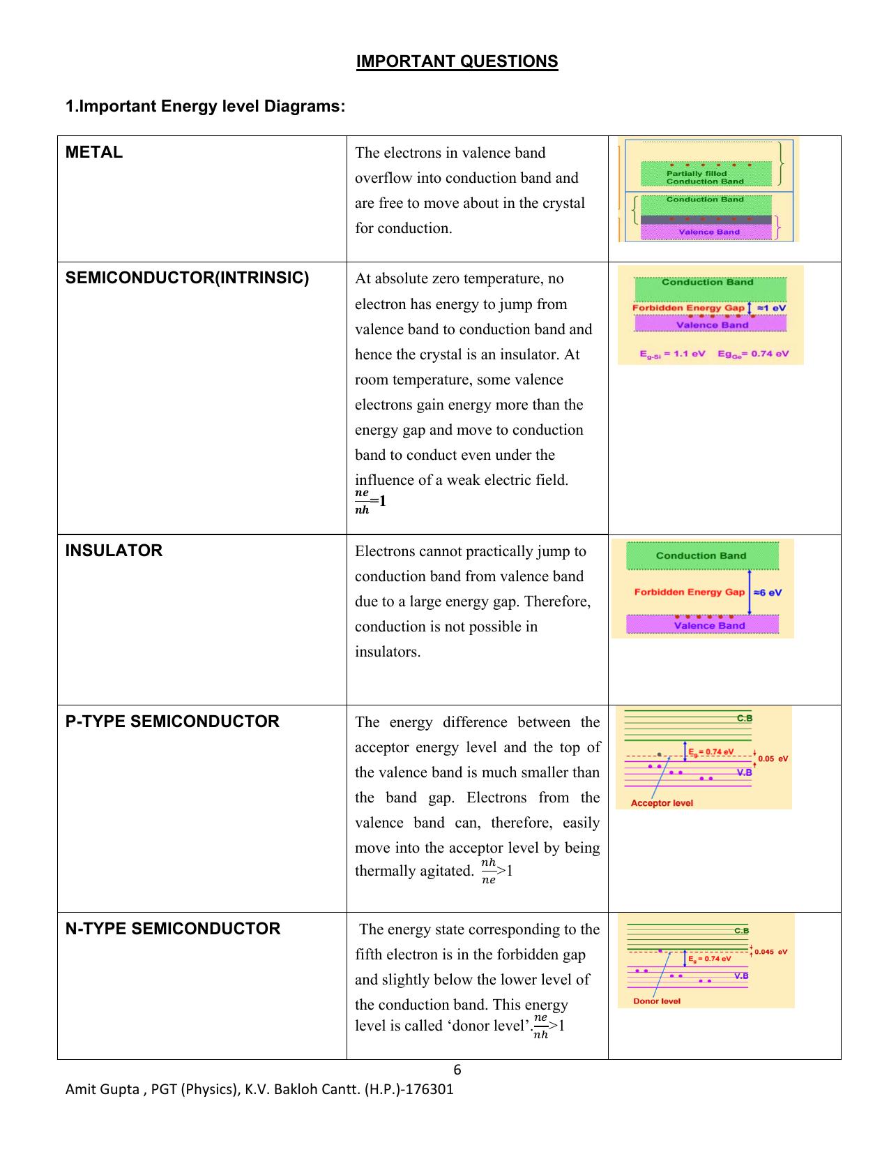 CBSE Class 12 Physics Worksheets Semiconductor Devices - Page 6