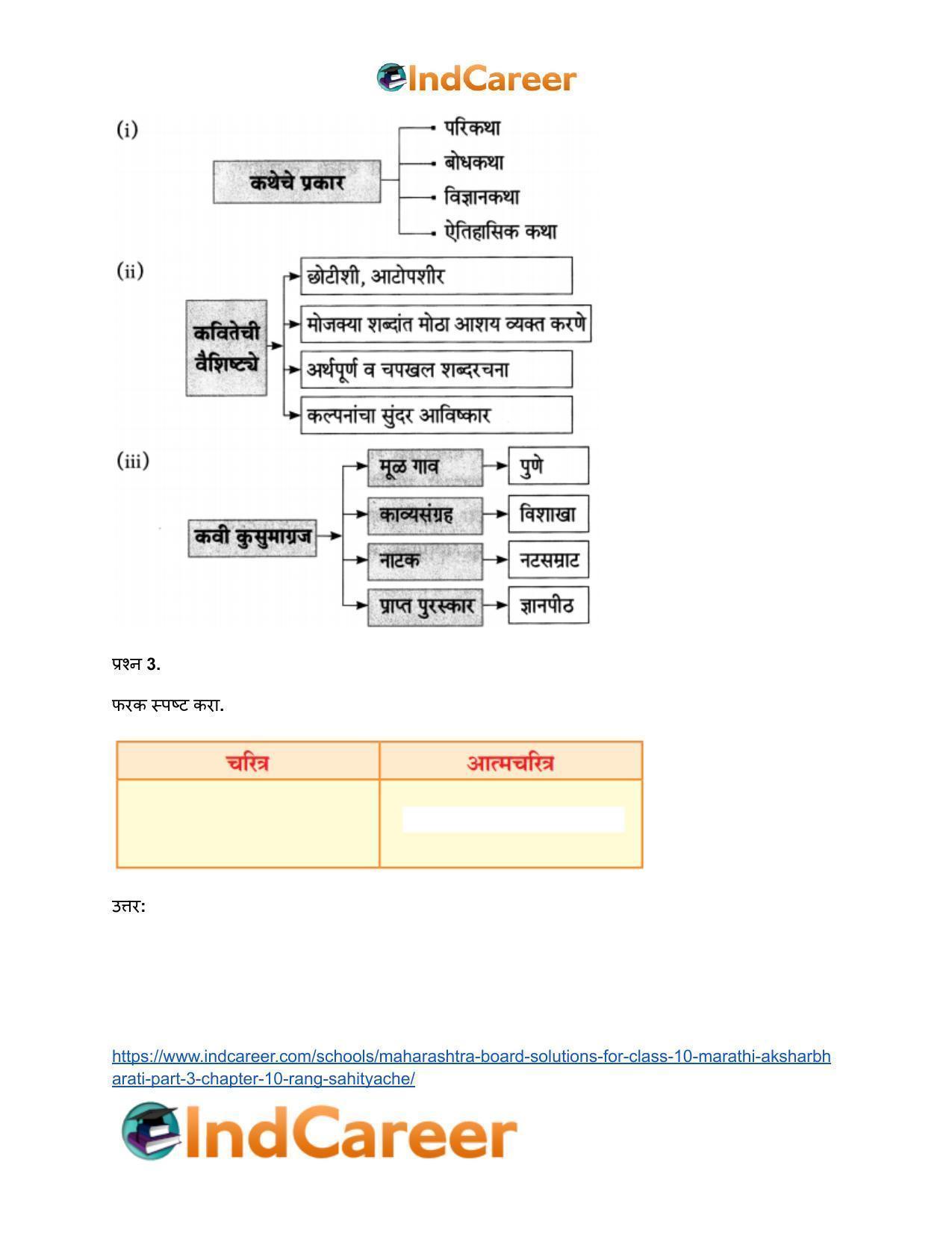 Maharashtra Board Solutions for Class 10- Marathi Aksharbharati (Part- 3): Chapter 10- रंग साहित्याचे - Page 4