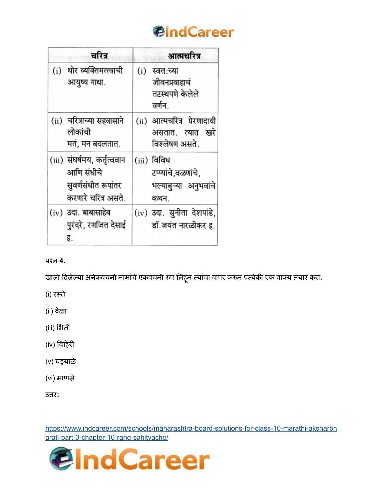 Maharashtra Board Solutions for Class 10- Marathi Aksharbharati (Part- 3): Chapter 10- रंग साहित्याचे - Page 5