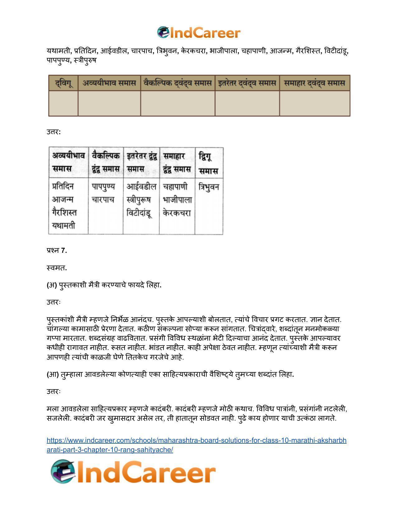 Maharashtra Board Solutions for Class 10- Marathi Aksharbharati (Part- 3): Chapter 10- रंग साहित्याचे - Page 7