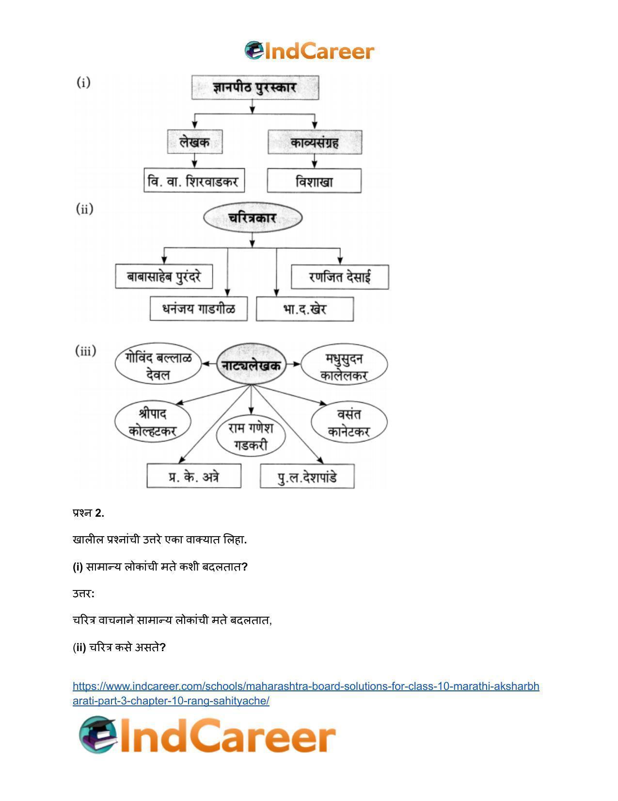 Maharashtra Board Solutions for Class 10- Marathi Aksharbharati (Part- 3): Chapter 10- रंग साहित्याचे - Page 18