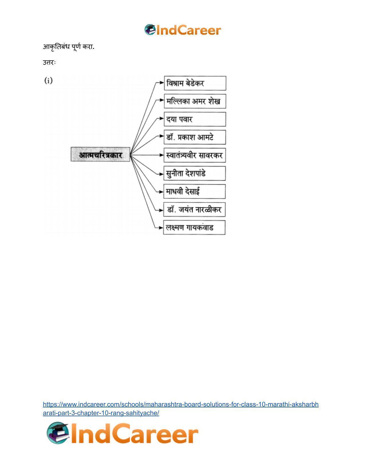 Maharashtra Board Solutions for Class 10- Marathi Aksharbharati (Part- 3): Chapter 10- रंग साहित्याचे - Page 22
