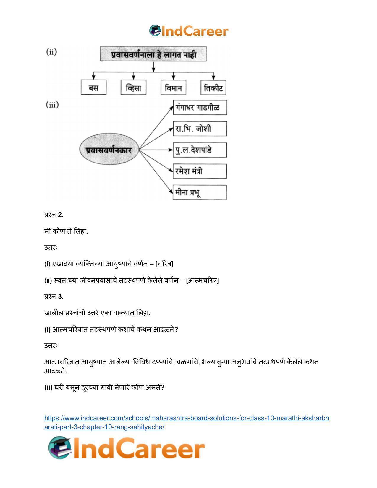 Maharashtra Board Solutions for Class 10- Marathi Aksharbharati (Part- 3): Chapter 10- रंग साहित्याचे - Page 23