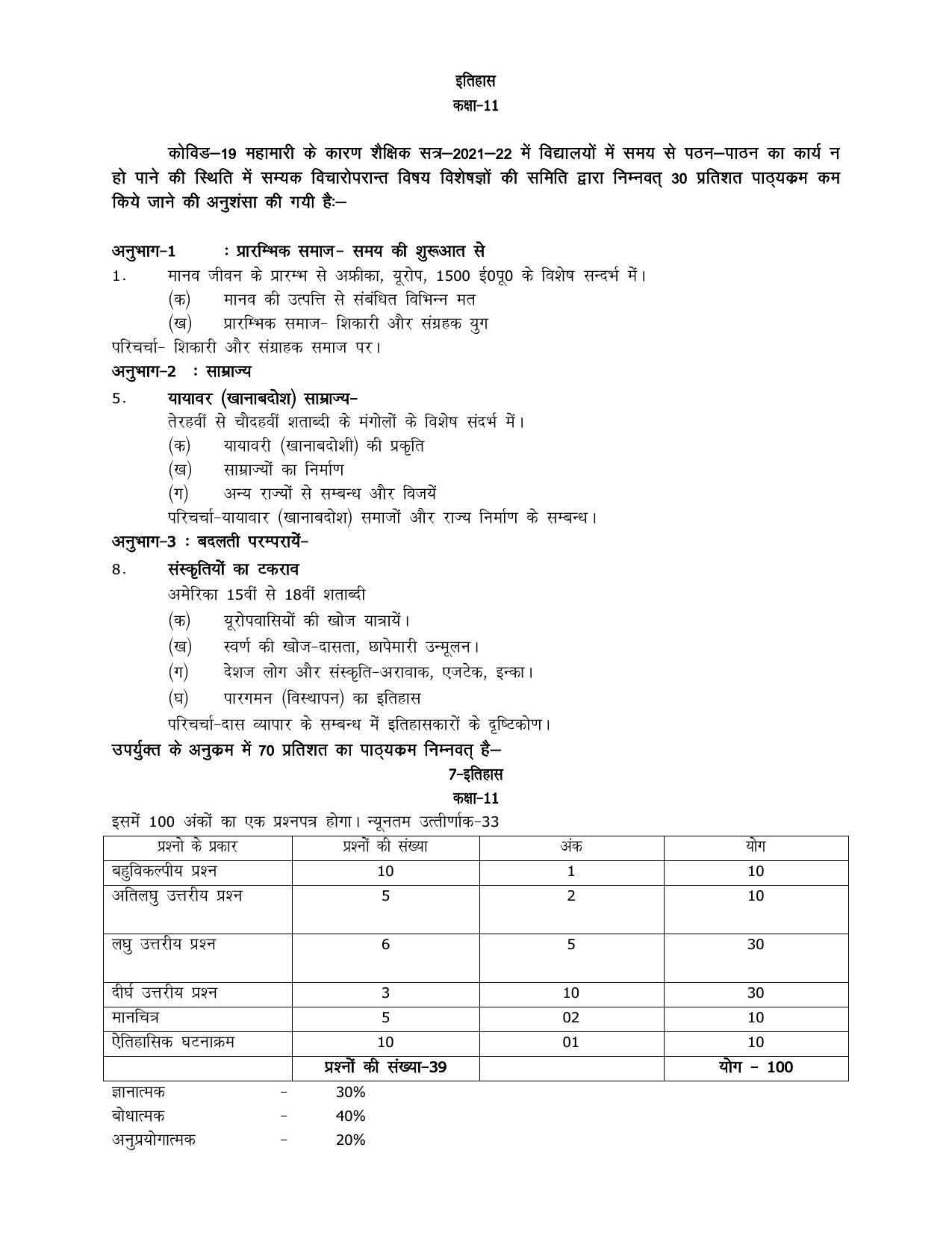 UP Board 11th Syllabus History - Page 1