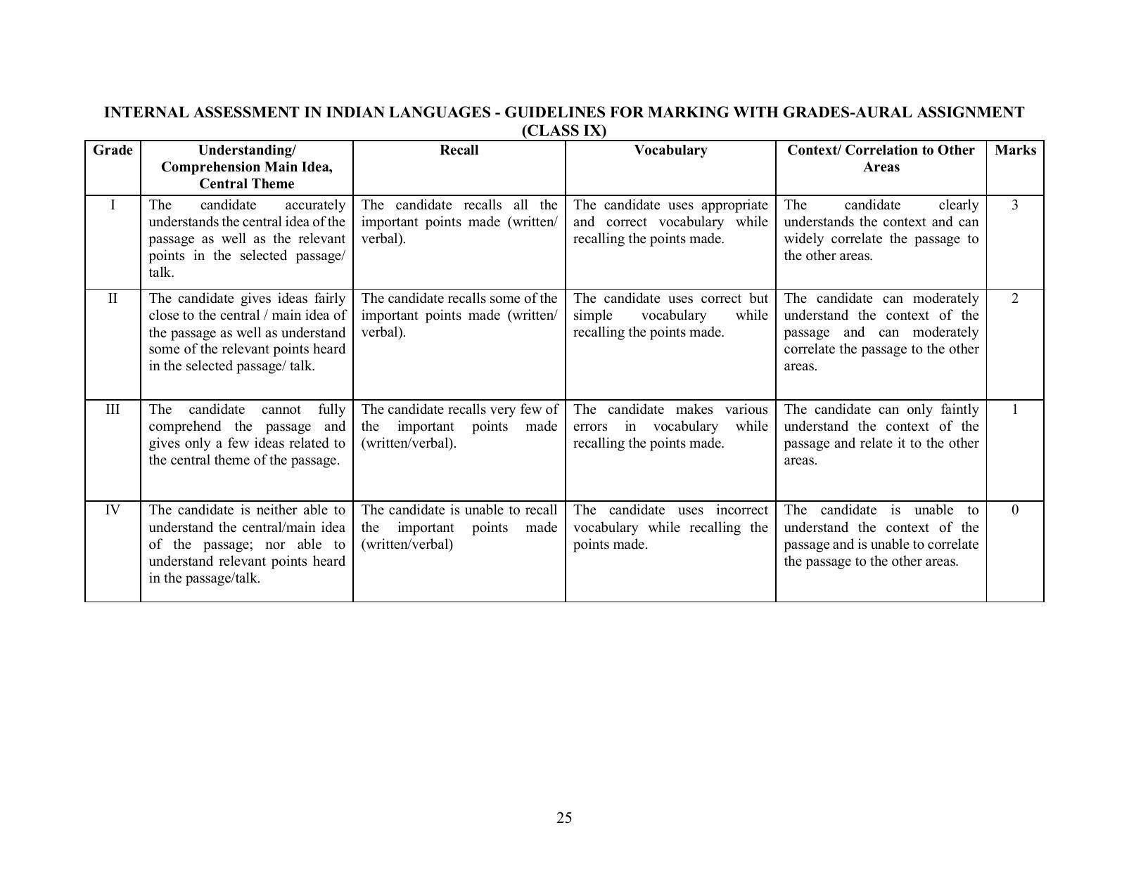ICSE Second Language - Indian Languages Syllabus 2025 - Page 4