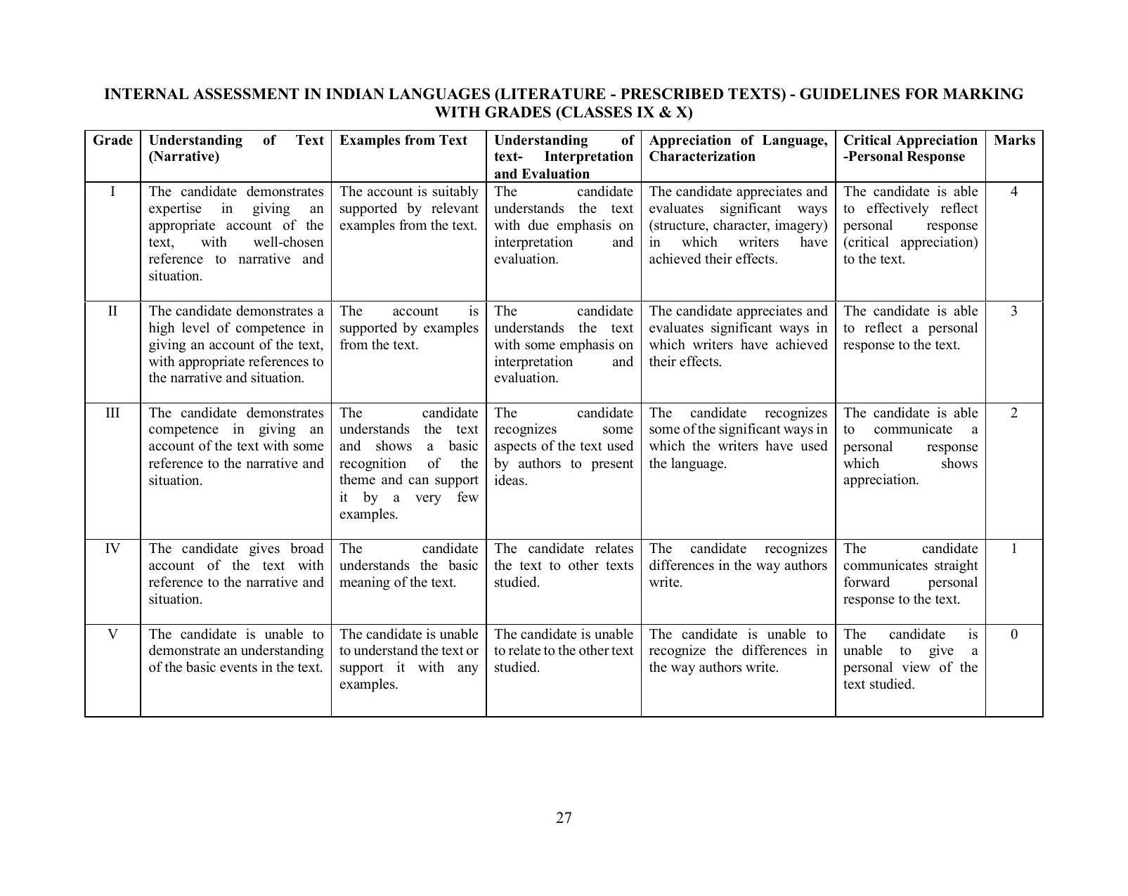 ICSE Second Language - Indian Languages Syllabus 2025 - Page 6