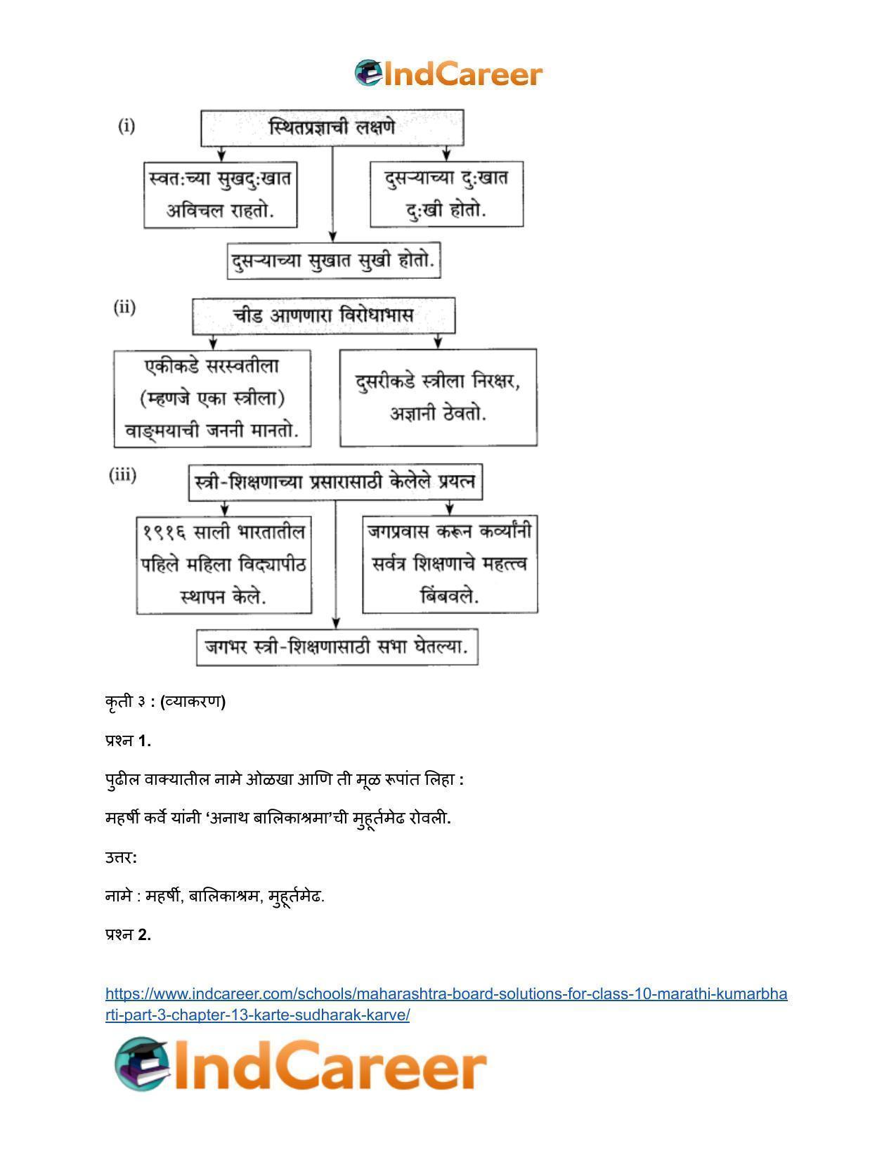 Maharashtra Board Solutions for Class 10- Marathi Kumarbharti (Part- 3): Chapter 13- कर्ते सुधारक कर्वे - Page 14