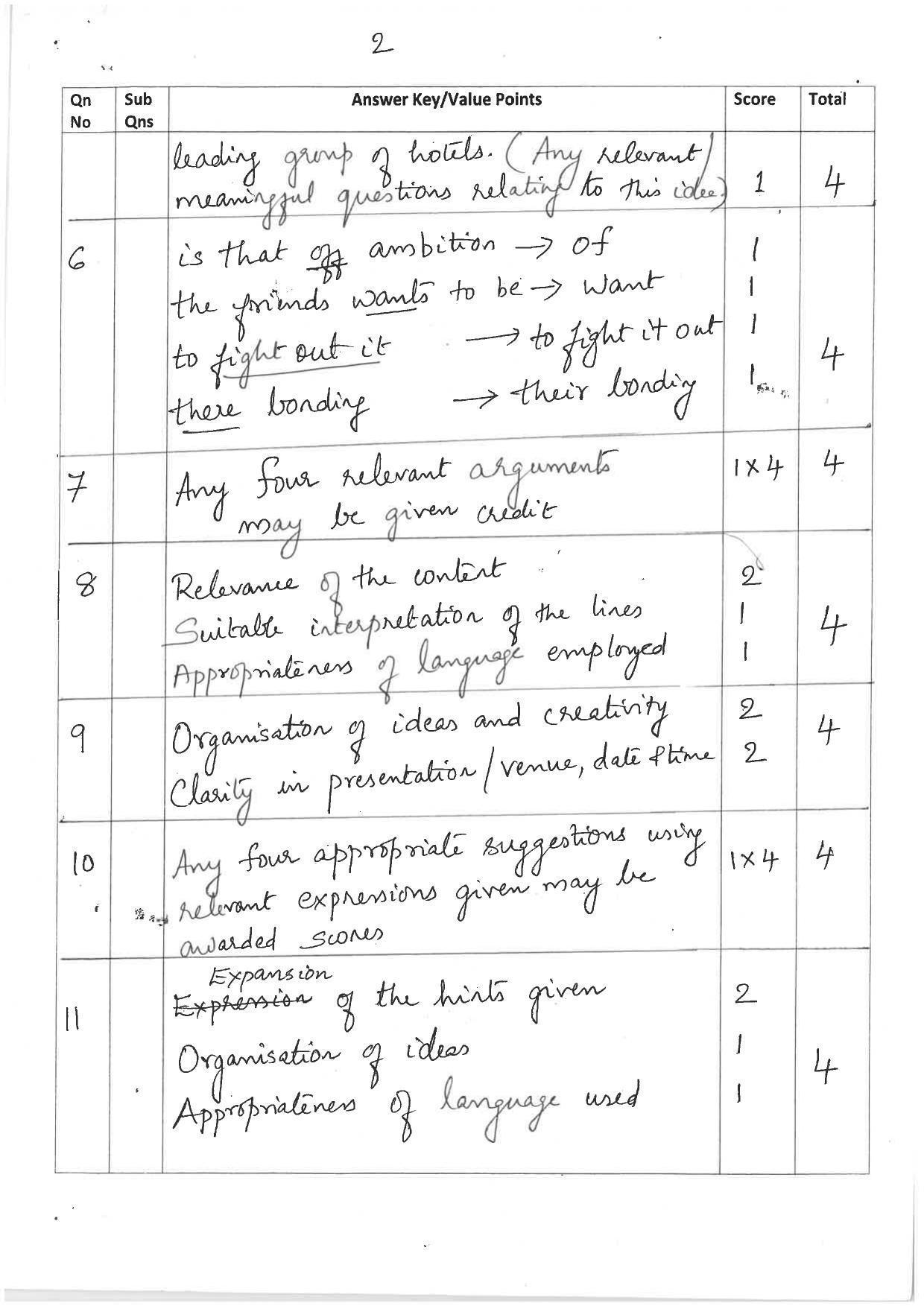 Kerala Plus Two 2019 English Answer Key - Page 2