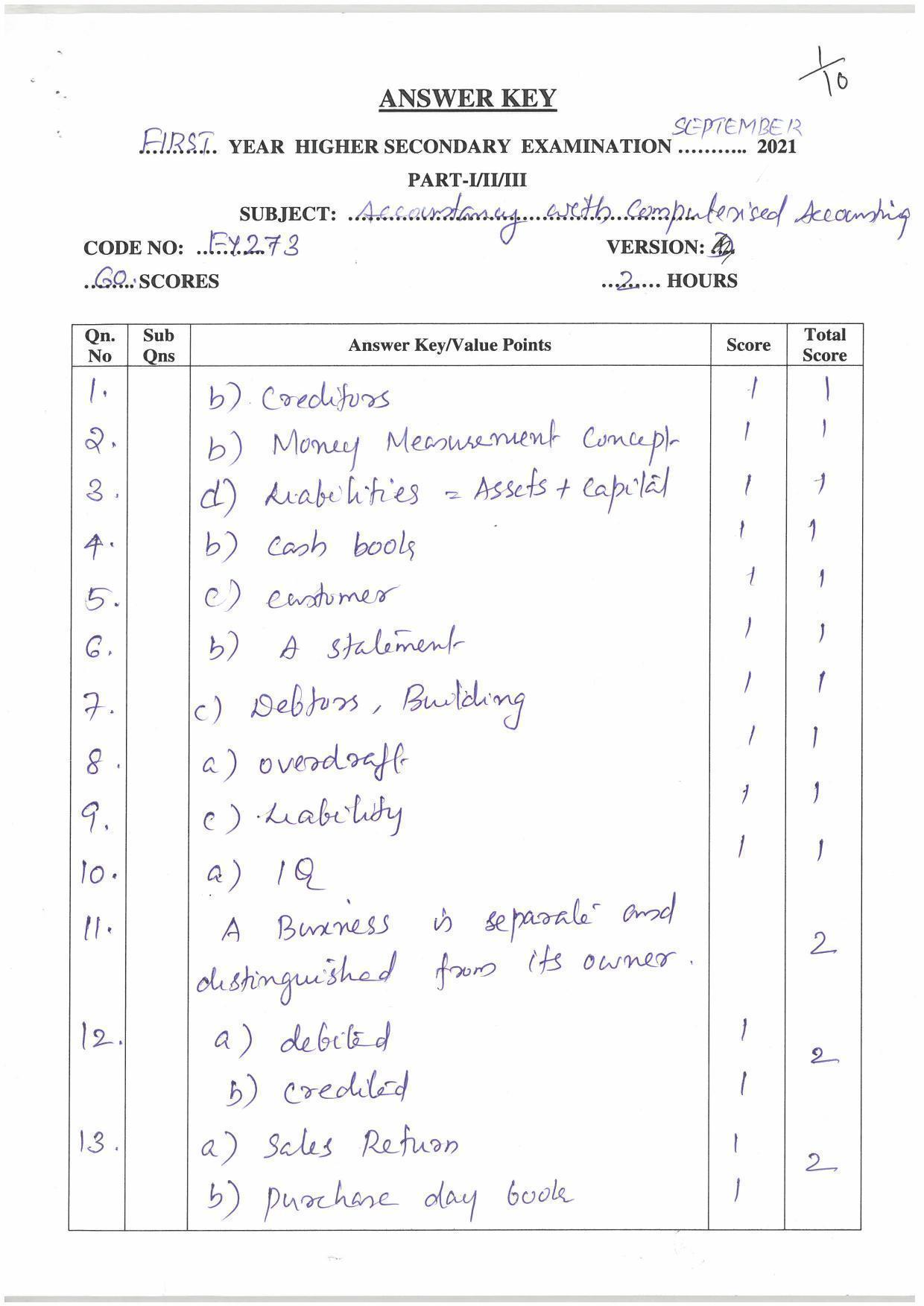 Kerala Plus One (Class 11th) Accountancy-CA (Hearing Impaired) Answer Key 2021 - Page 1