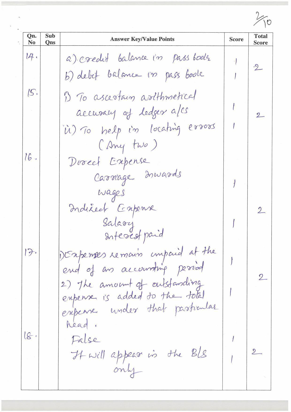 Kerala Plus One (Class 11th) Accountancy-CA (Hearing Impaired) Answer Key 2021 - Page 2