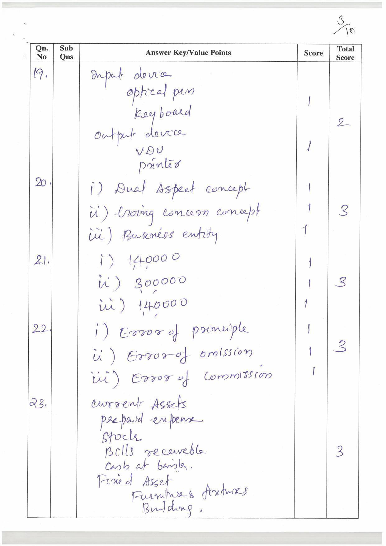 Kerala Plus One (Class 11th) Accountancy-CA (Hearing Impaired) Answer Key 2021 - Page 3