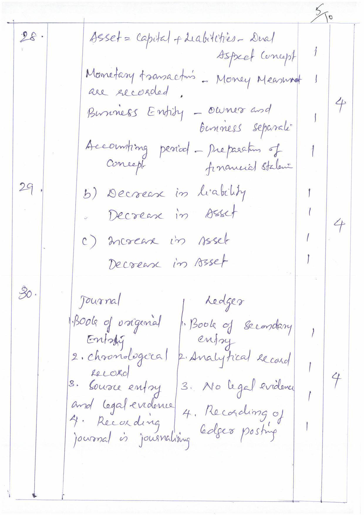 Kerala Plus One (Class 11th) Accountancy-CA (Hearing Impaired) Answer Key 2021 - Page 5