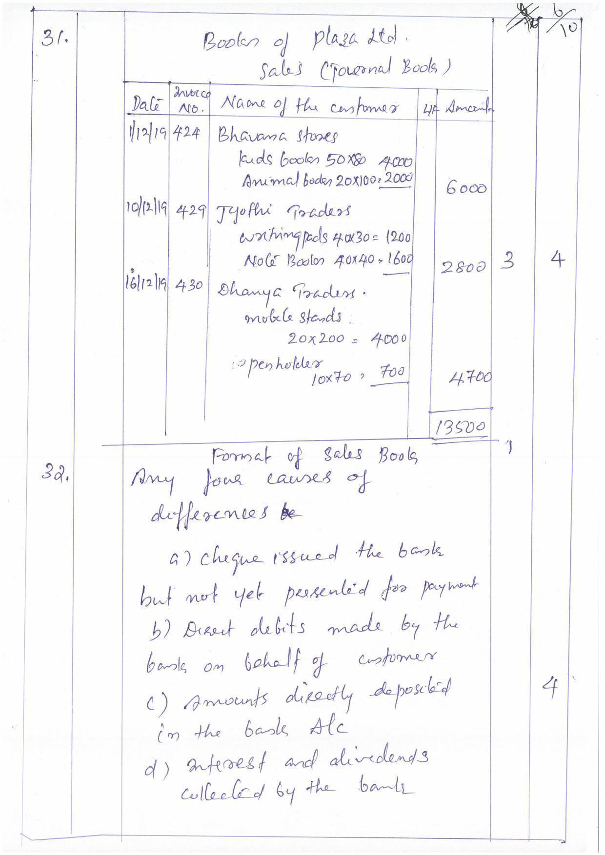 Kerala Plus One (Class 11th) Accountancy-CA (Hearing Impaired) Answer Key 2021 - Page 6