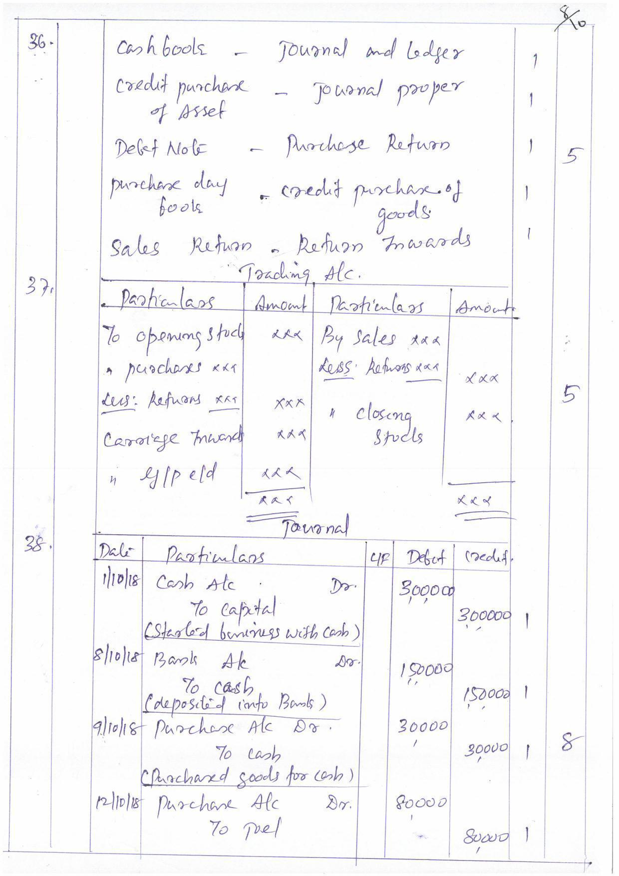 Kerala Plus One (Class 11th) Accountancy-CA (Hearing Impaired) Answer Key 2021 - Page 8