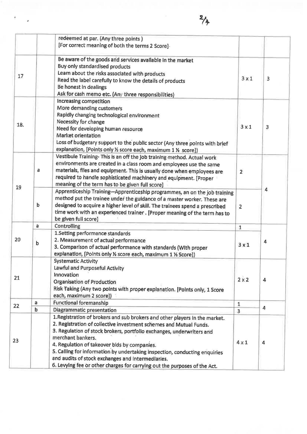 Kerala Plus Two 2019 Business Studies Answer Key - Page 2