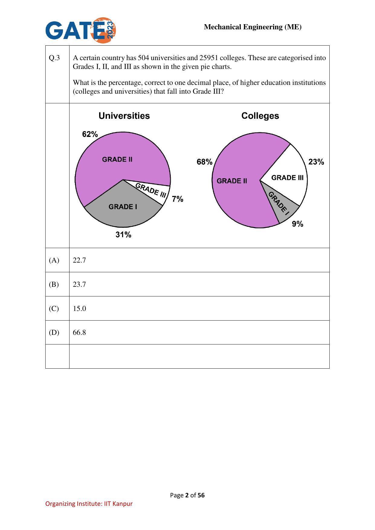 GATE 2023 Mechanical Engineering (ME) Question Paper - Page 2