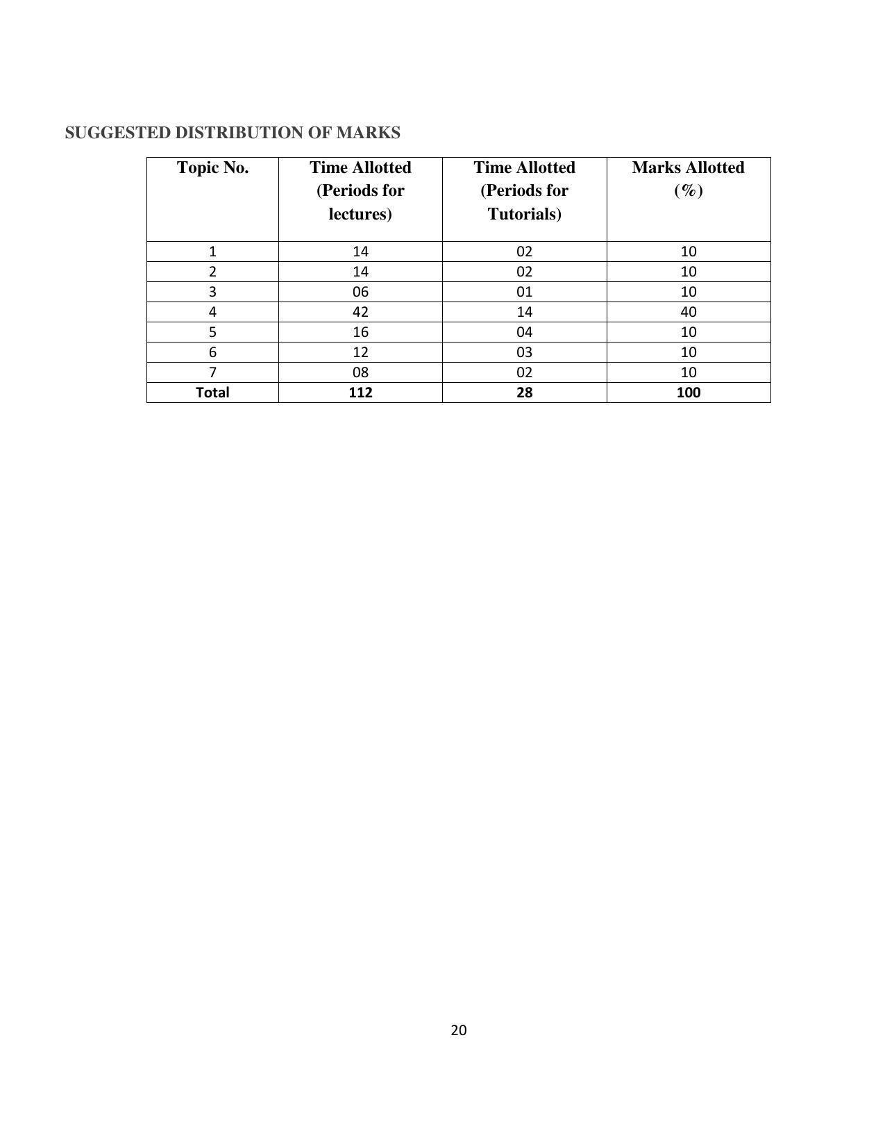 SYLLABUS FOR FIRST SEMESTER SESSION (2020-2021) - TWO SEMESTER POST GRADUATE DIPLOMA COURSE IN RETAIL MANAGEMENT - Page 20