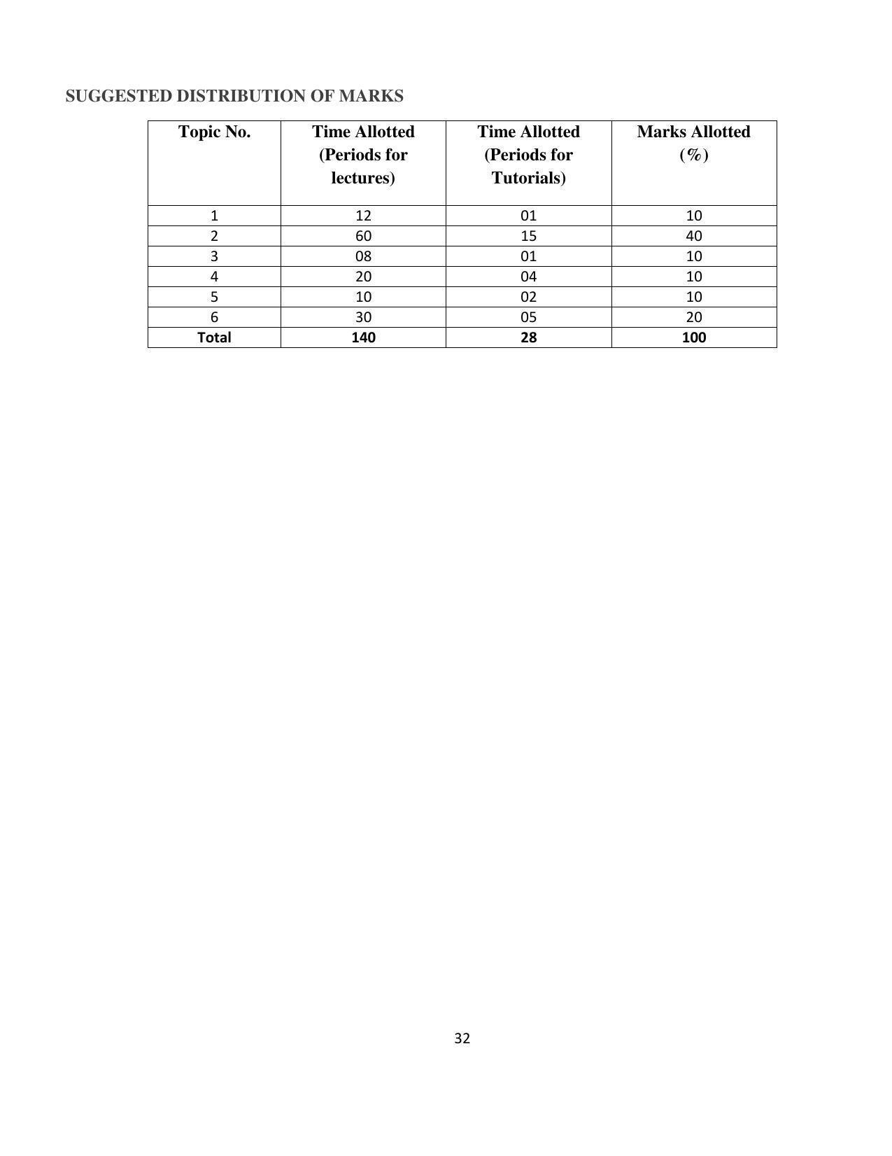 SYLLABUS FOR FIRST SEMESTER SESSION (2020-2021) - TWO SEMESTER POST GRADUATE DIPLOMA COURSE IN RETAIL MANAGEMENT - Page 32