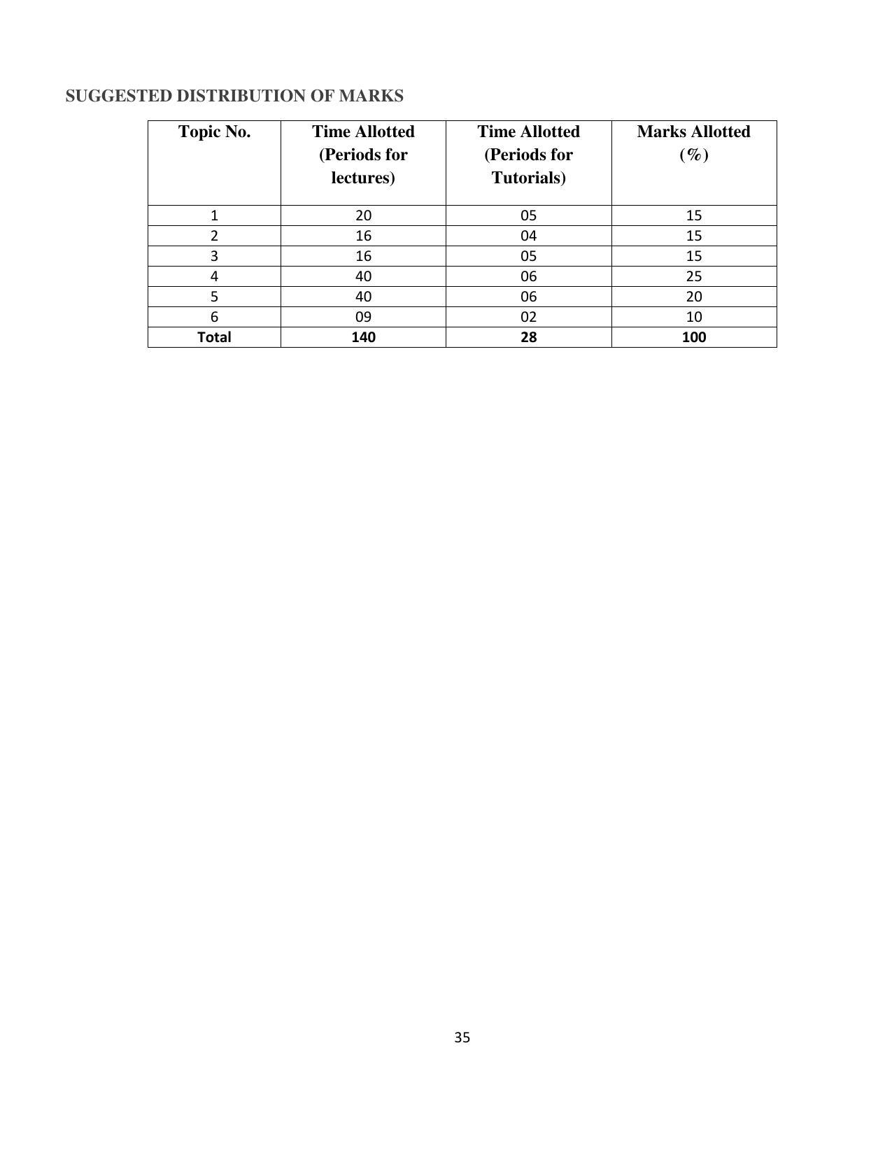 SYLLABUS FOR FIRST SEMESTER SESSION (2020-2021) - TWO SEMESTER POST GRADUATE DIPLOMA COURSE IN RETAIL MANAGEMENT - Page 35