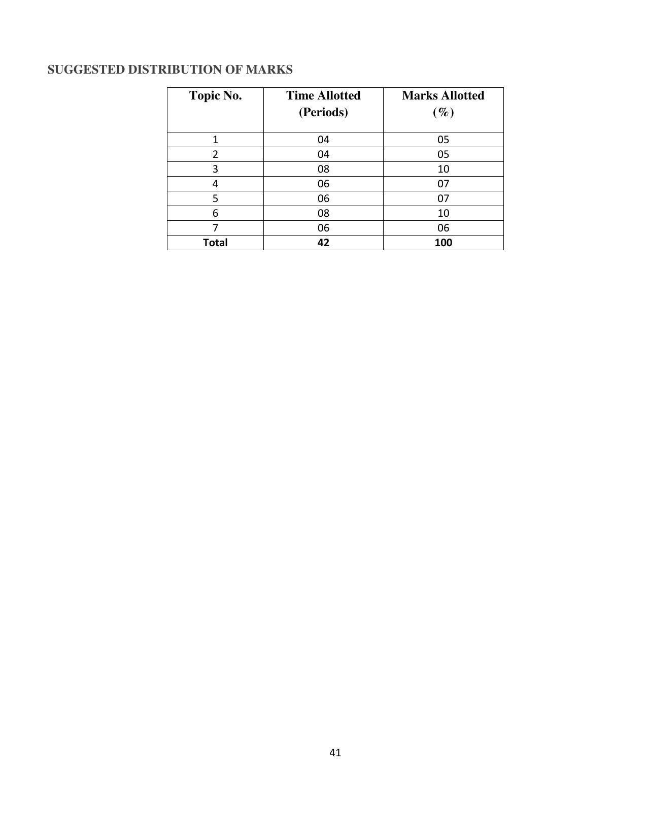 SYLLABUS FOR FIRST SEMESTER SESSION (2020-2021) - TWO SEMESTER POST GRADUATE DIPLOMA COURSE IN RETAIL MANAGEMENT - Page 41