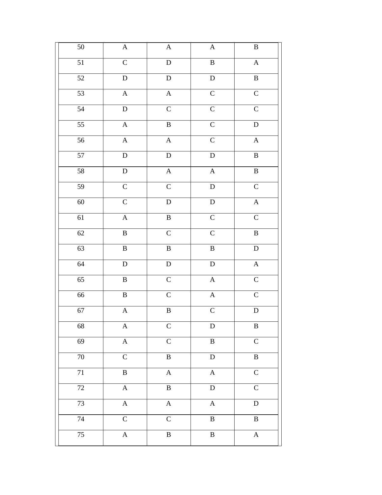 OJEE PGAT 2013 CSE IT Answer Key - Page 3