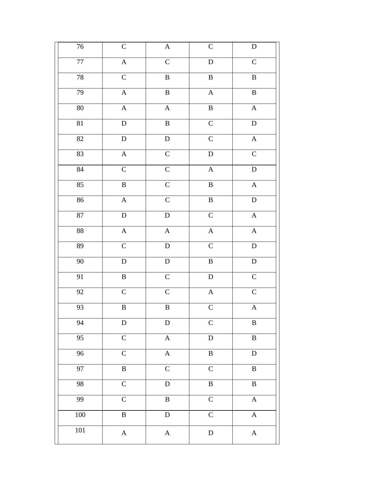 OJEE PGAT 2013 CSE IT Answer Key - Page 4