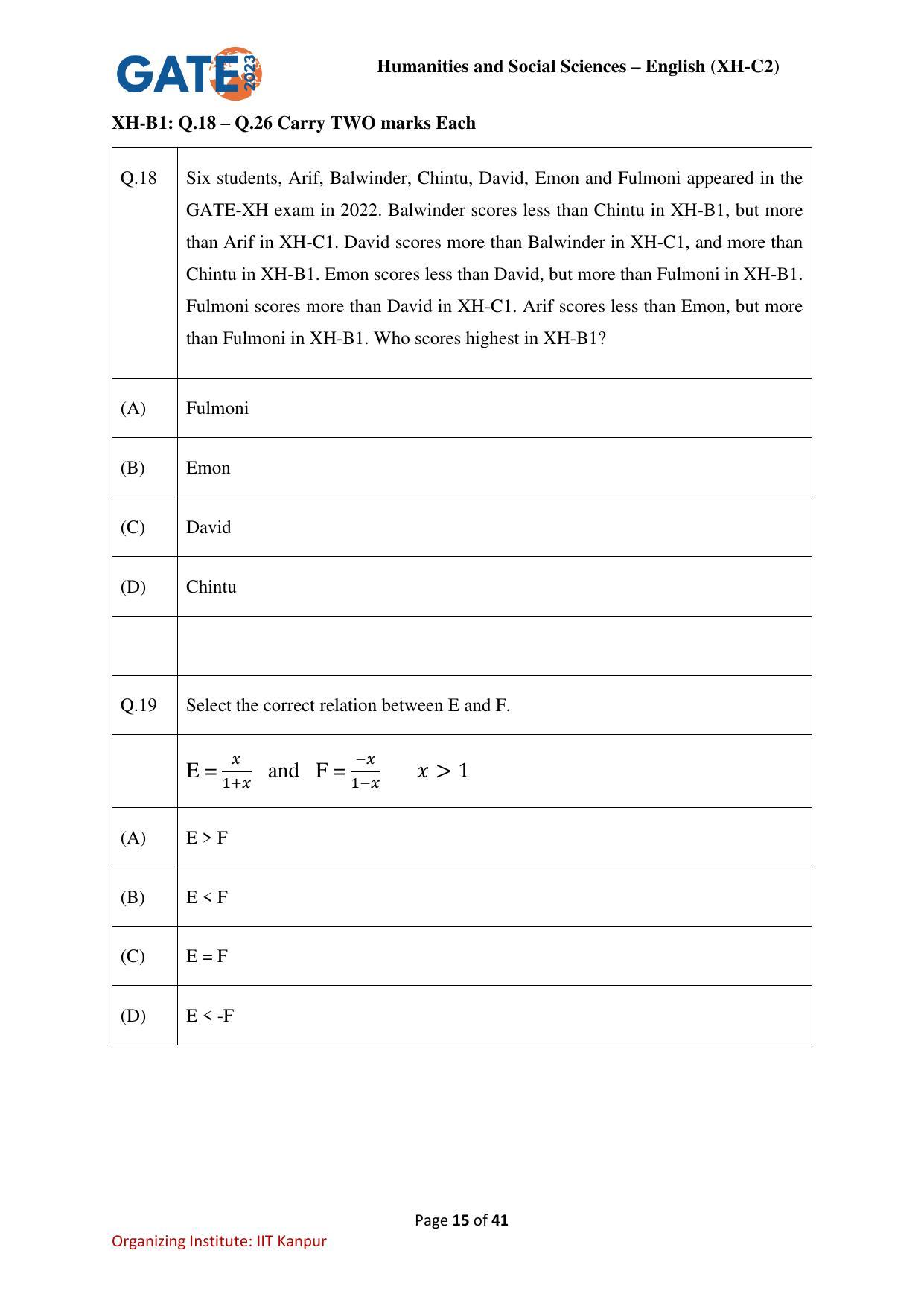 GATE 2023 Humanities & Social Sciences – English (XH-C2) Question Paper - Page 15