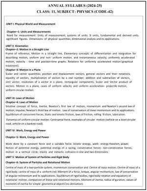 Edudel Class 11 Physics (English Medium) Syllabus 2025