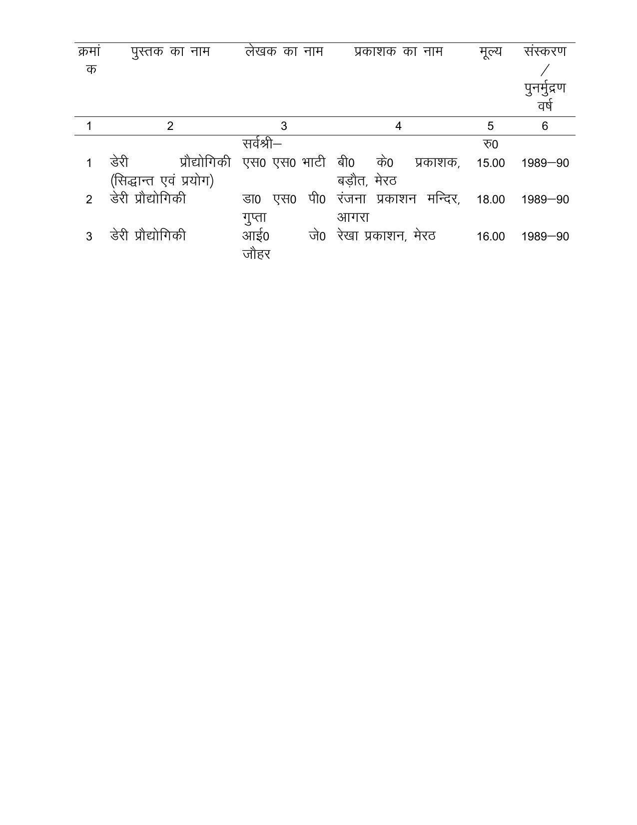 UP Board Class 12- Trade Subjects Syllabus Trade – 15 Diary Technology - Page 4