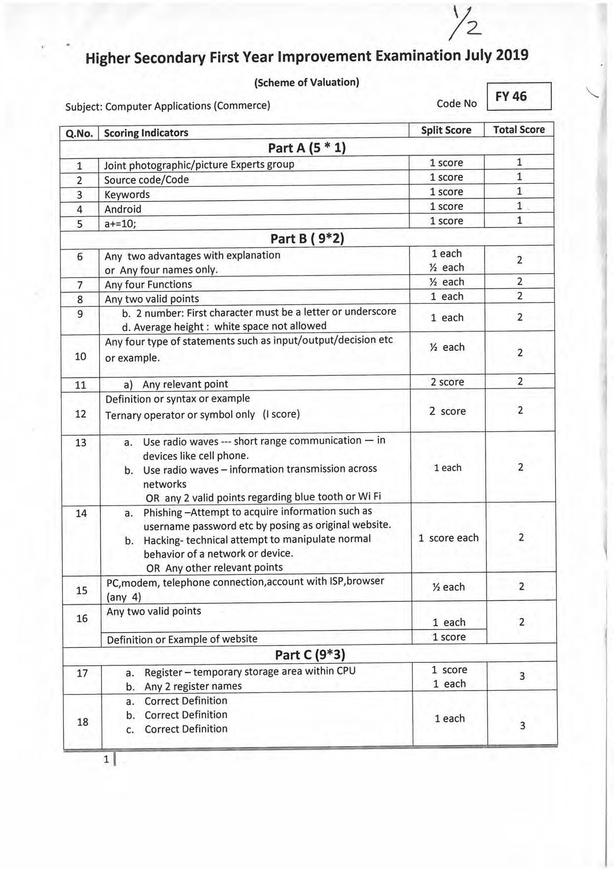 Kerala Plus One 2019 COMPUTER APPLICATION (COMMERCE) .Answer Key - Page 1