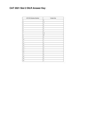 CAT 2021 CAT DILR Slot 2 Answer Key