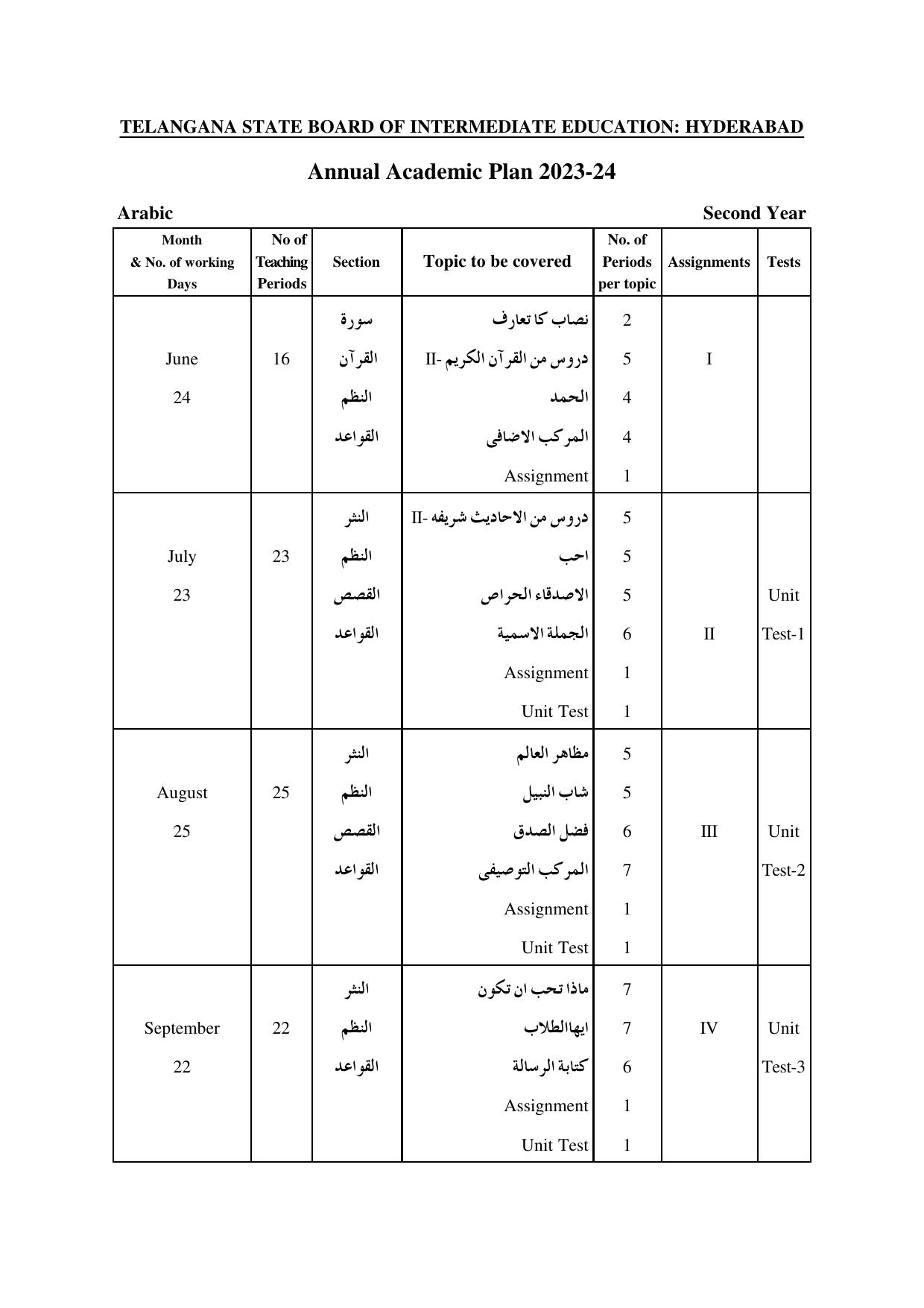 Telangana Board: TS Inter 2nd Year ARABIC Syllabus - Page 1