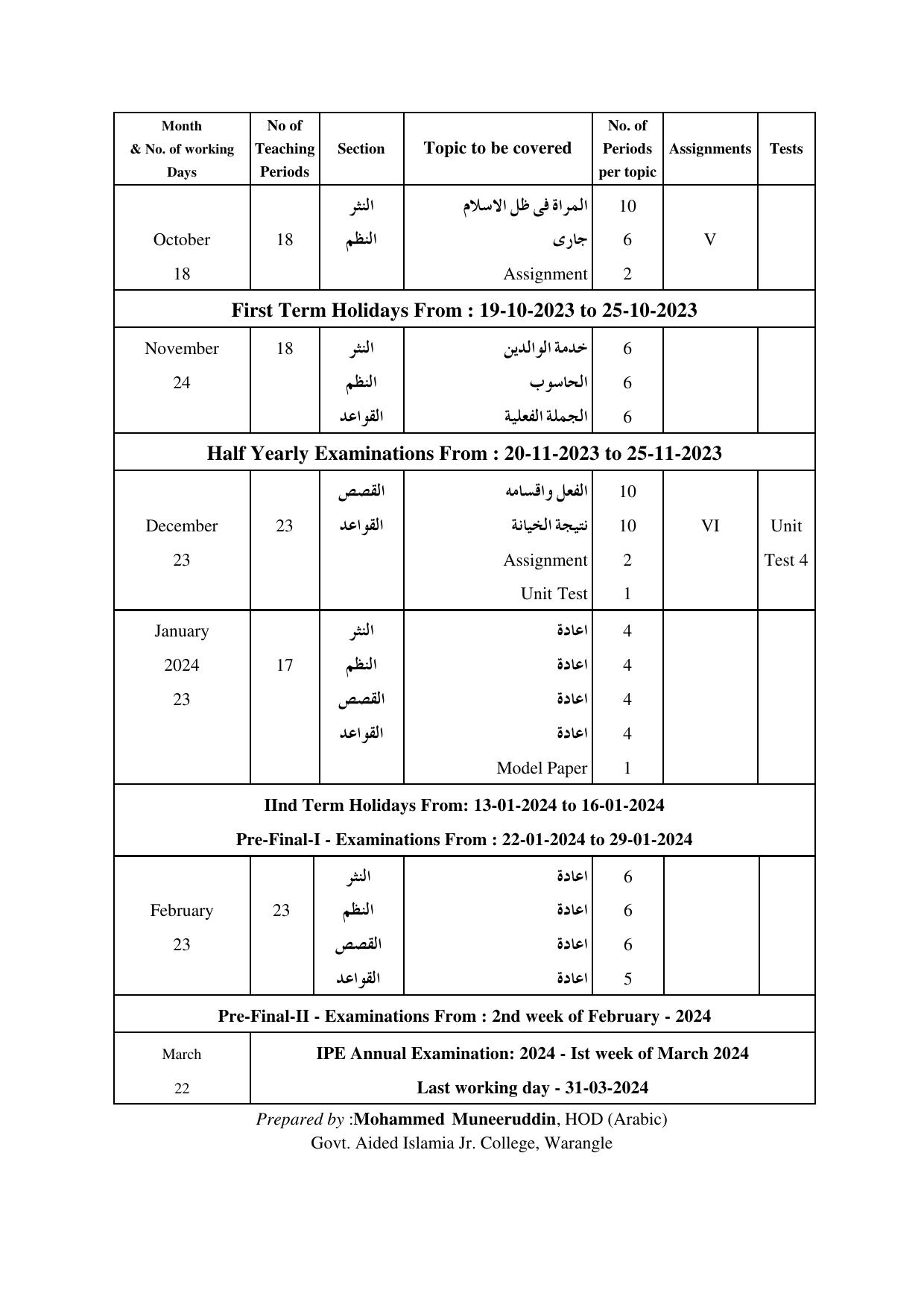 Telangana Board: TS Inter 2nd Year ARABIC Syllabus - Page 2